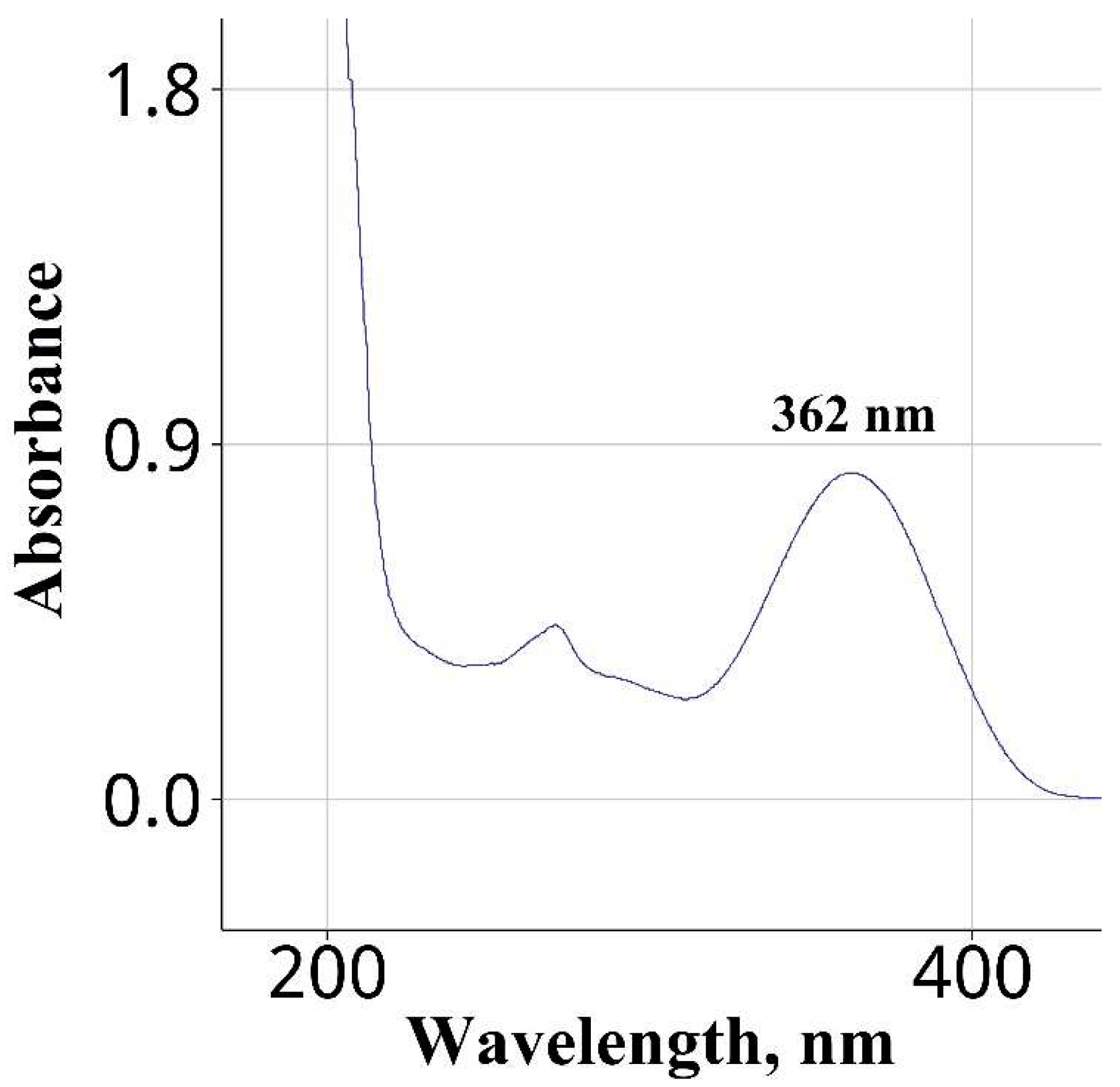 Preprints 67665 g002