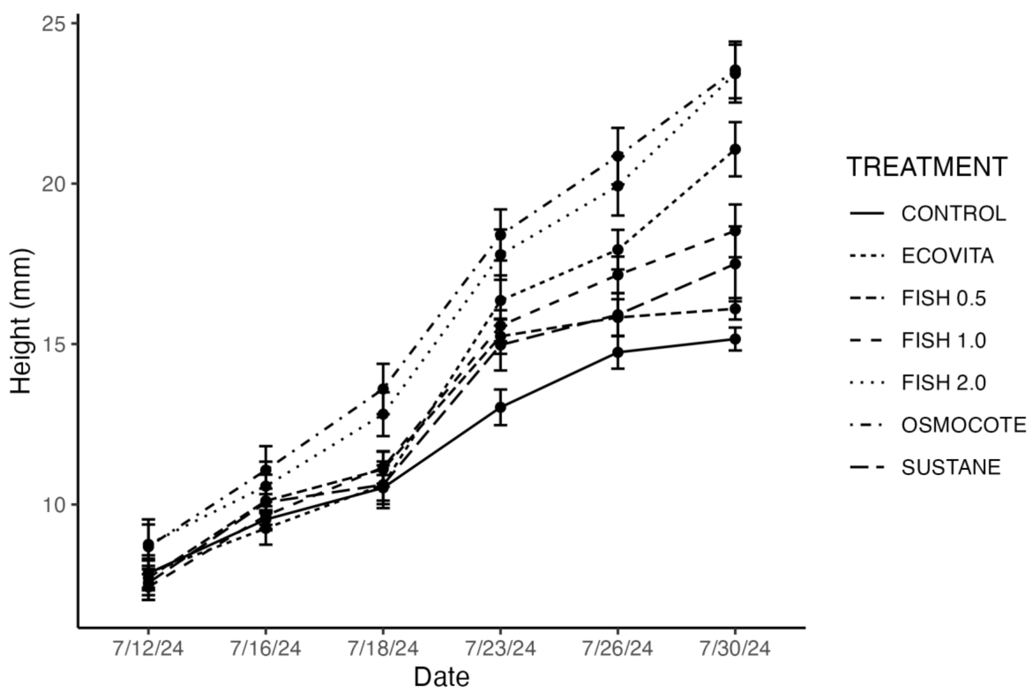 Preprints 138342 g003