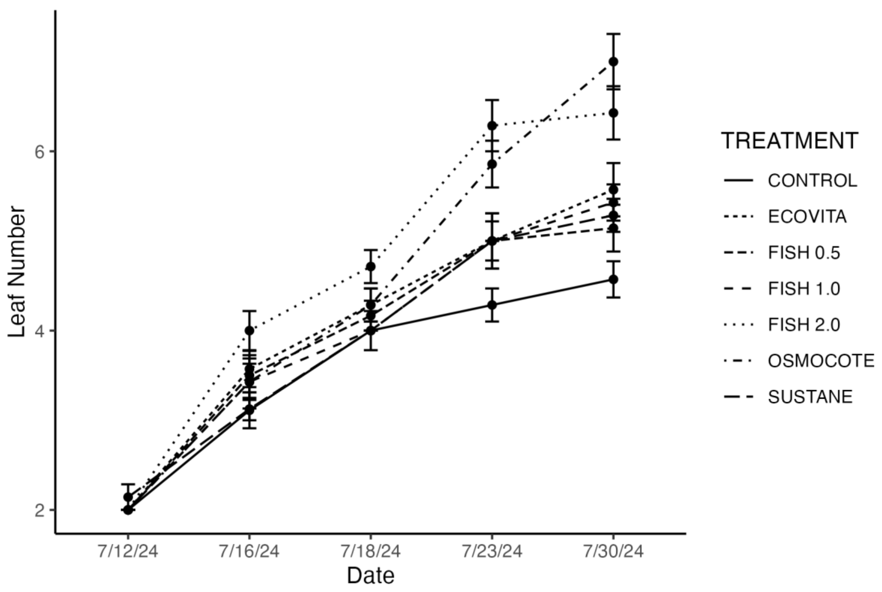 Preprints 138342 g004