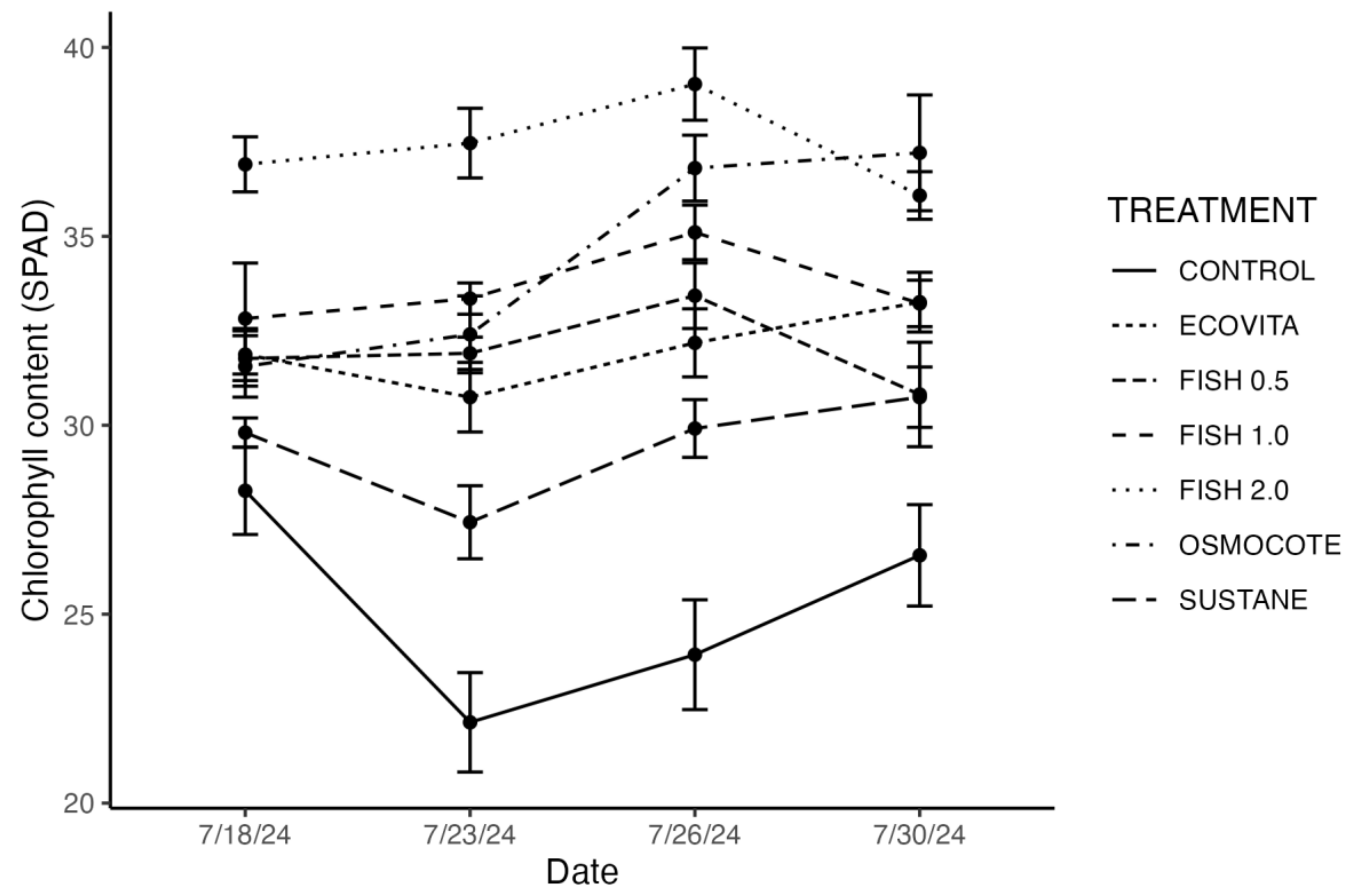 Preprints 138342 g005