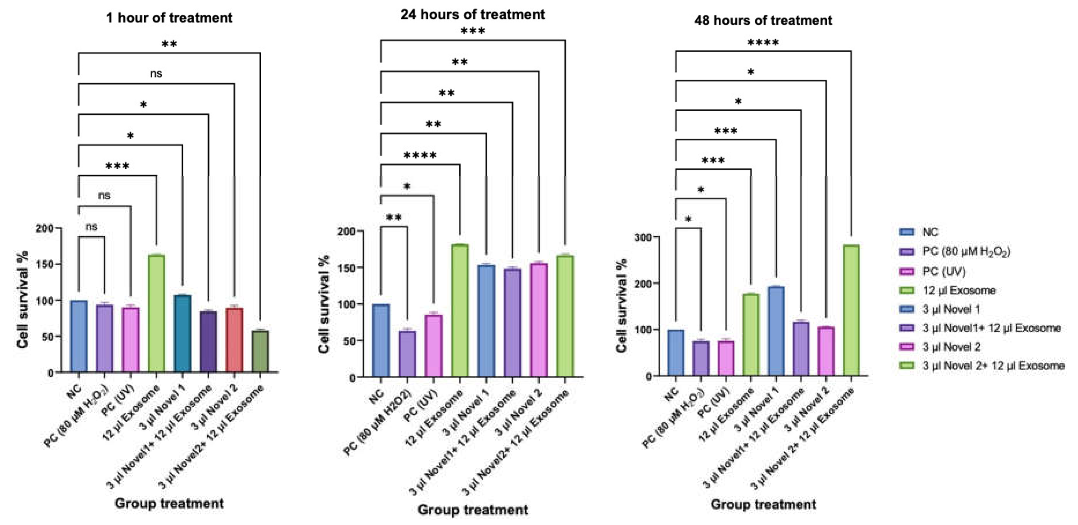 Preprints 104124 g003