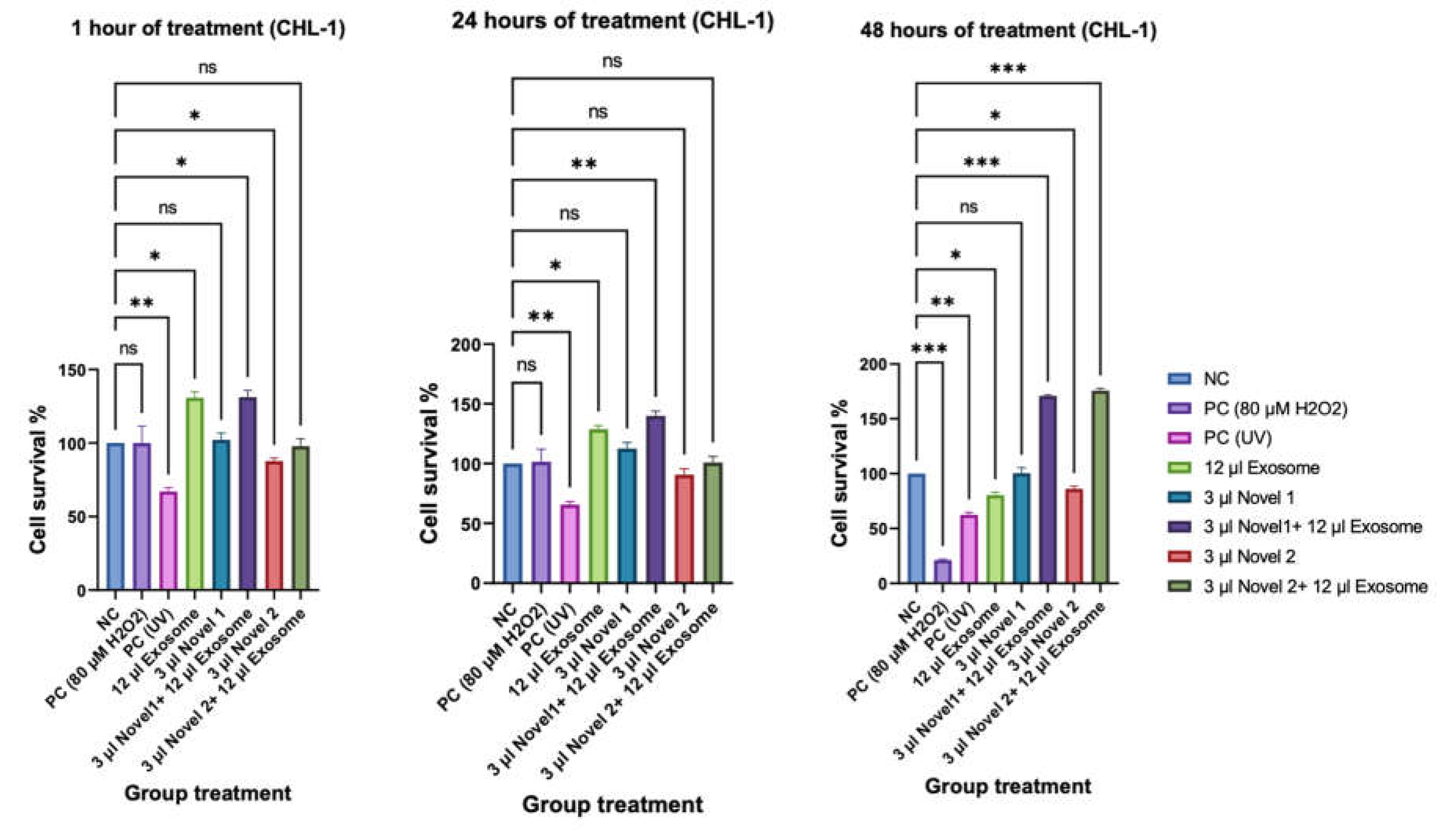 Preprints 104124 g004