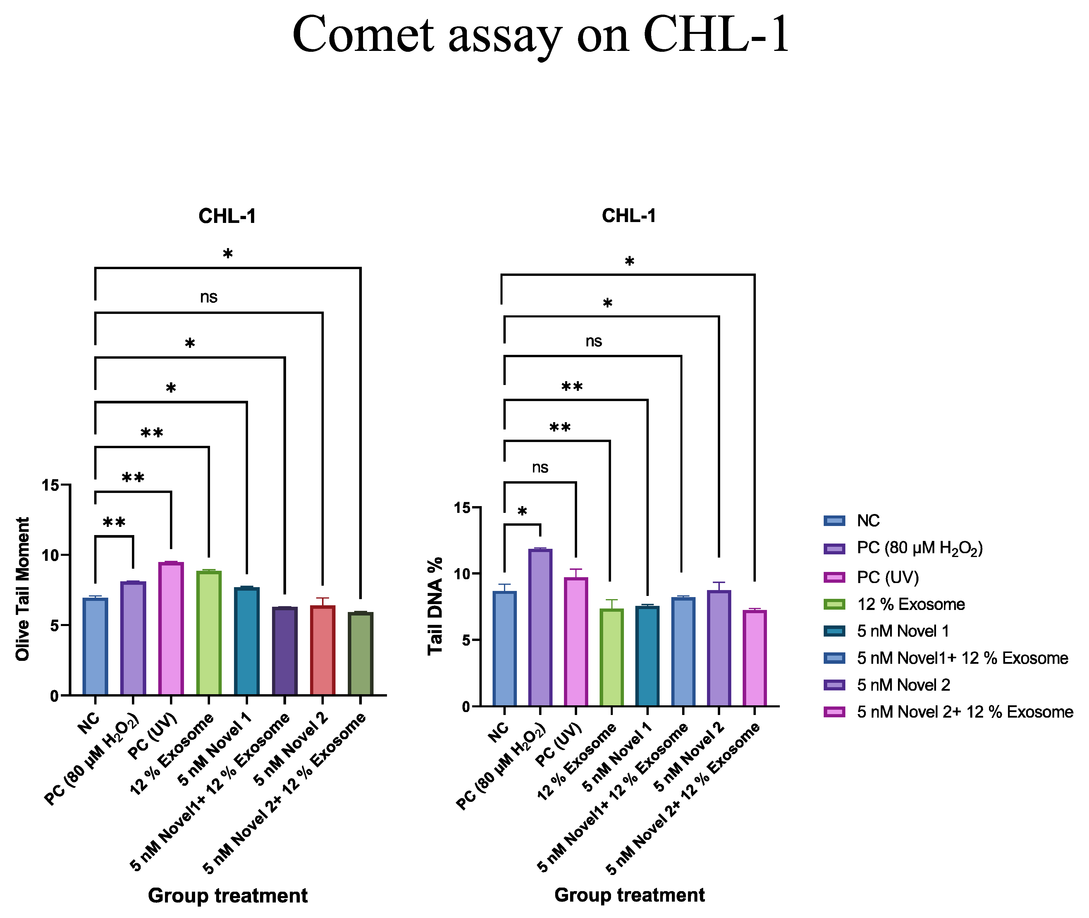 Preprints 104124 g005