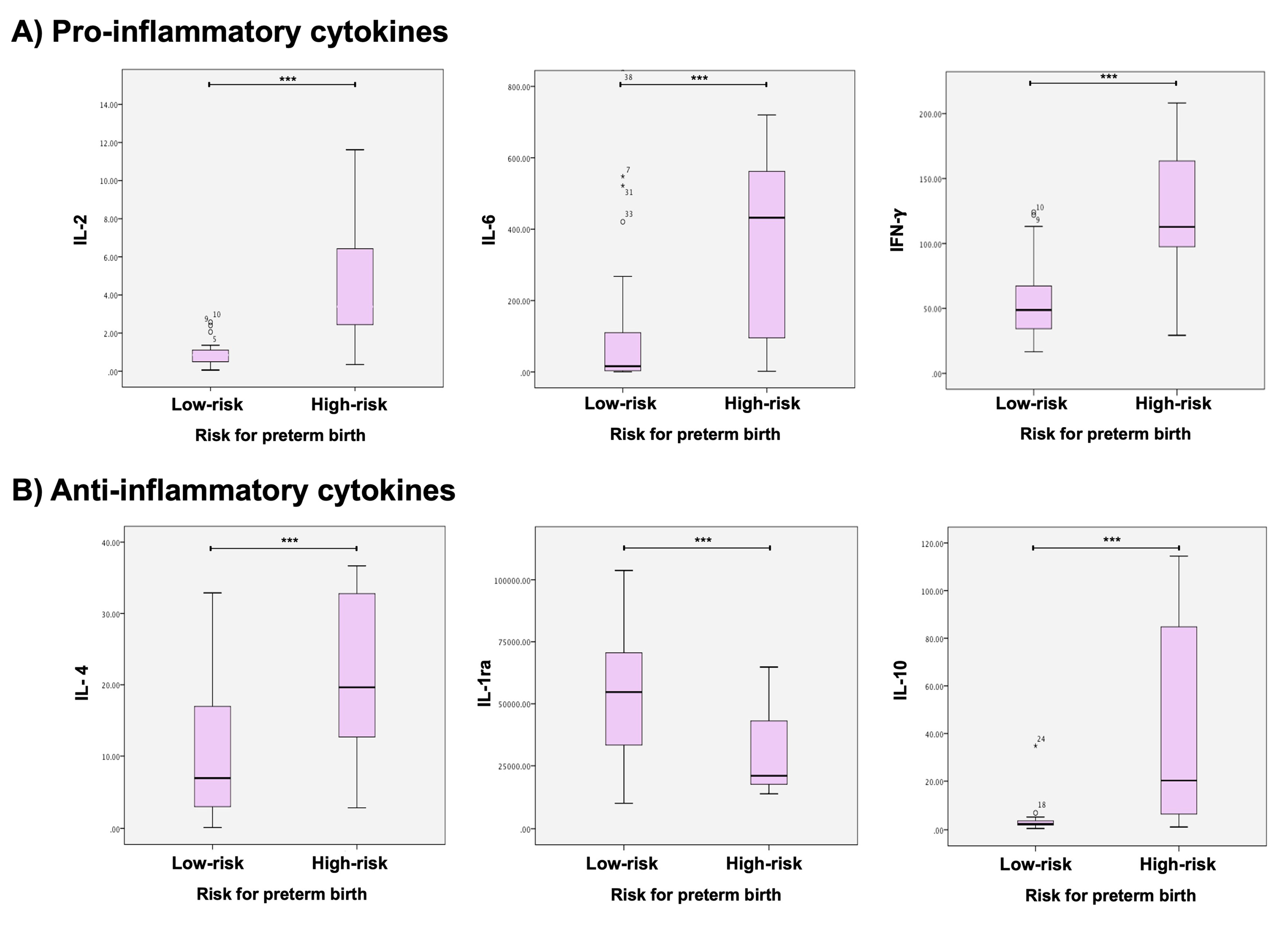 Preprints 83228 g001