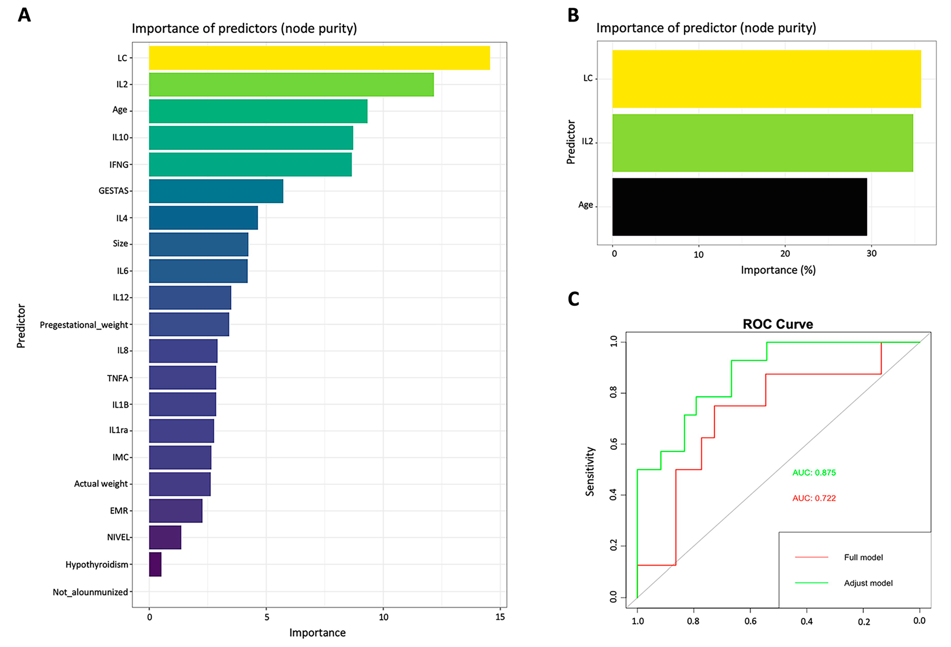 Preprints 83228 g002