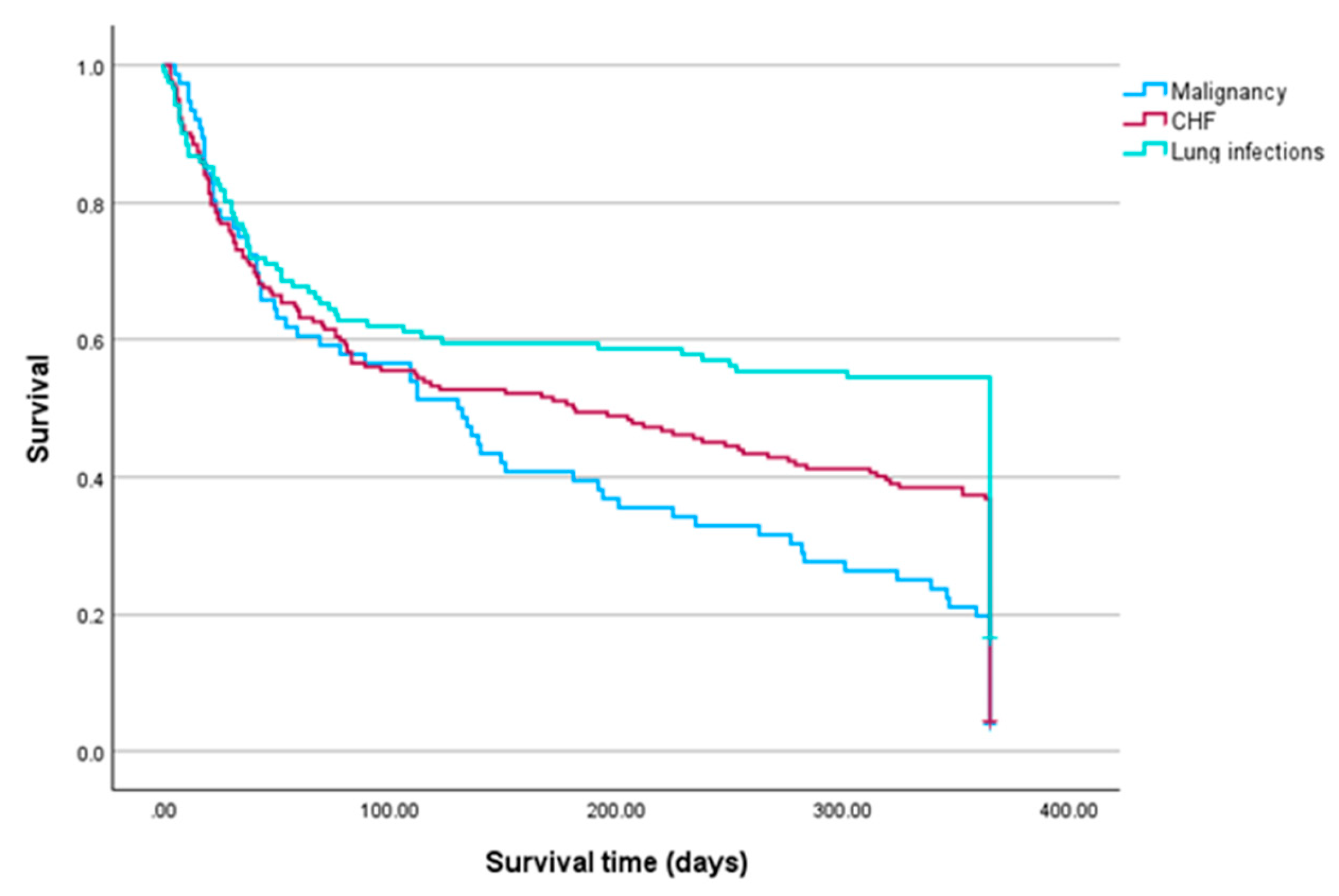 Preprints 114250 g002