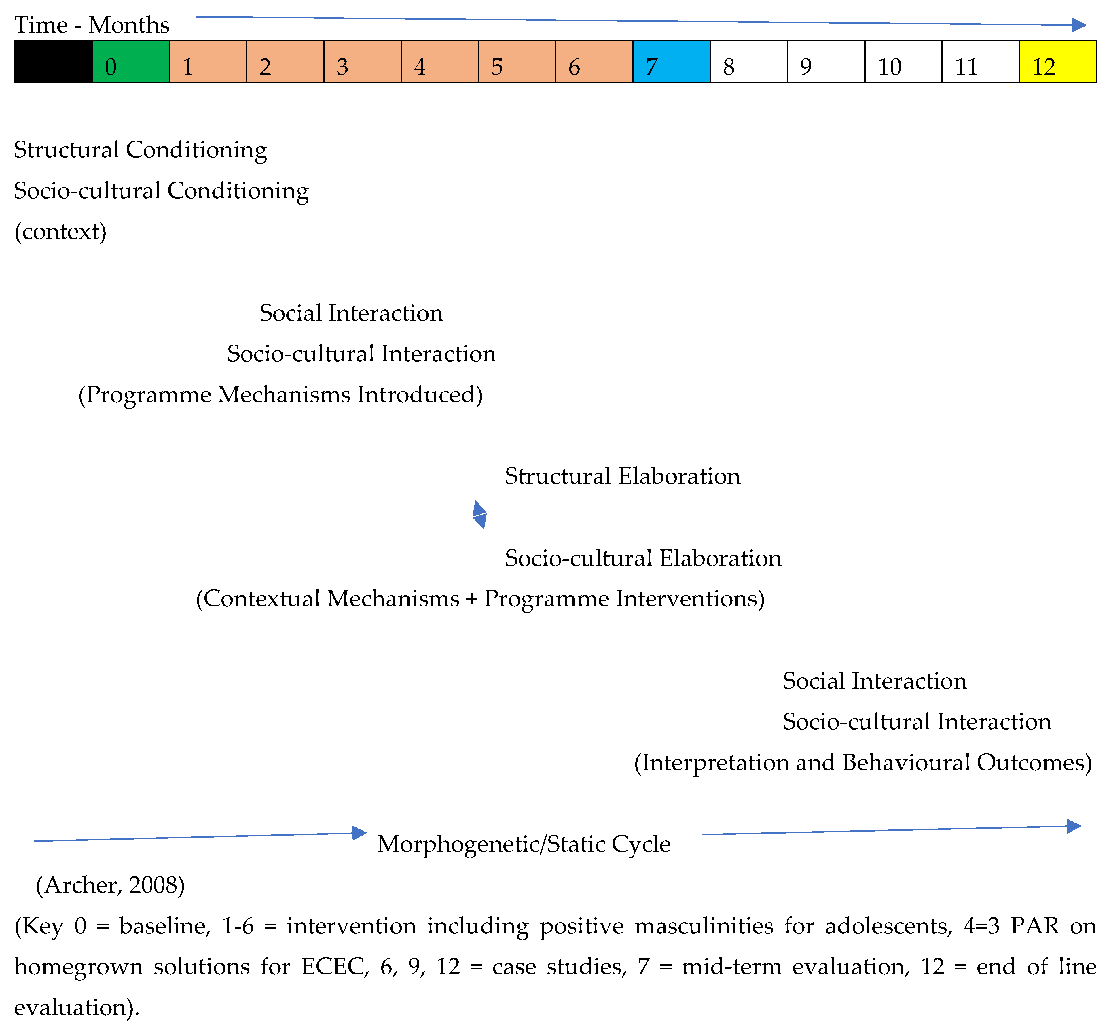 Preprints 74078 g003