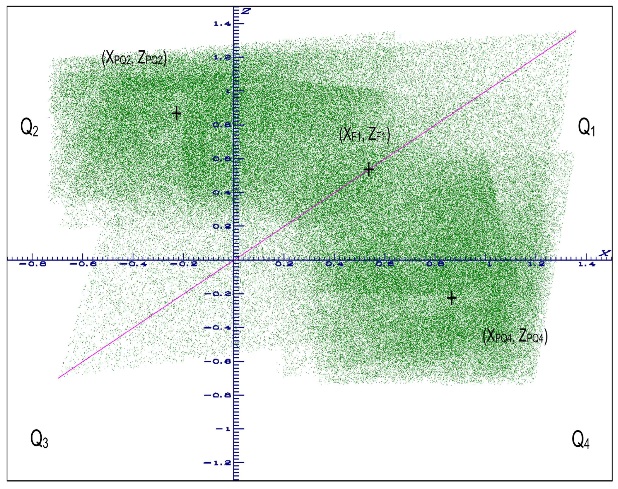 Preprints 73303 g016