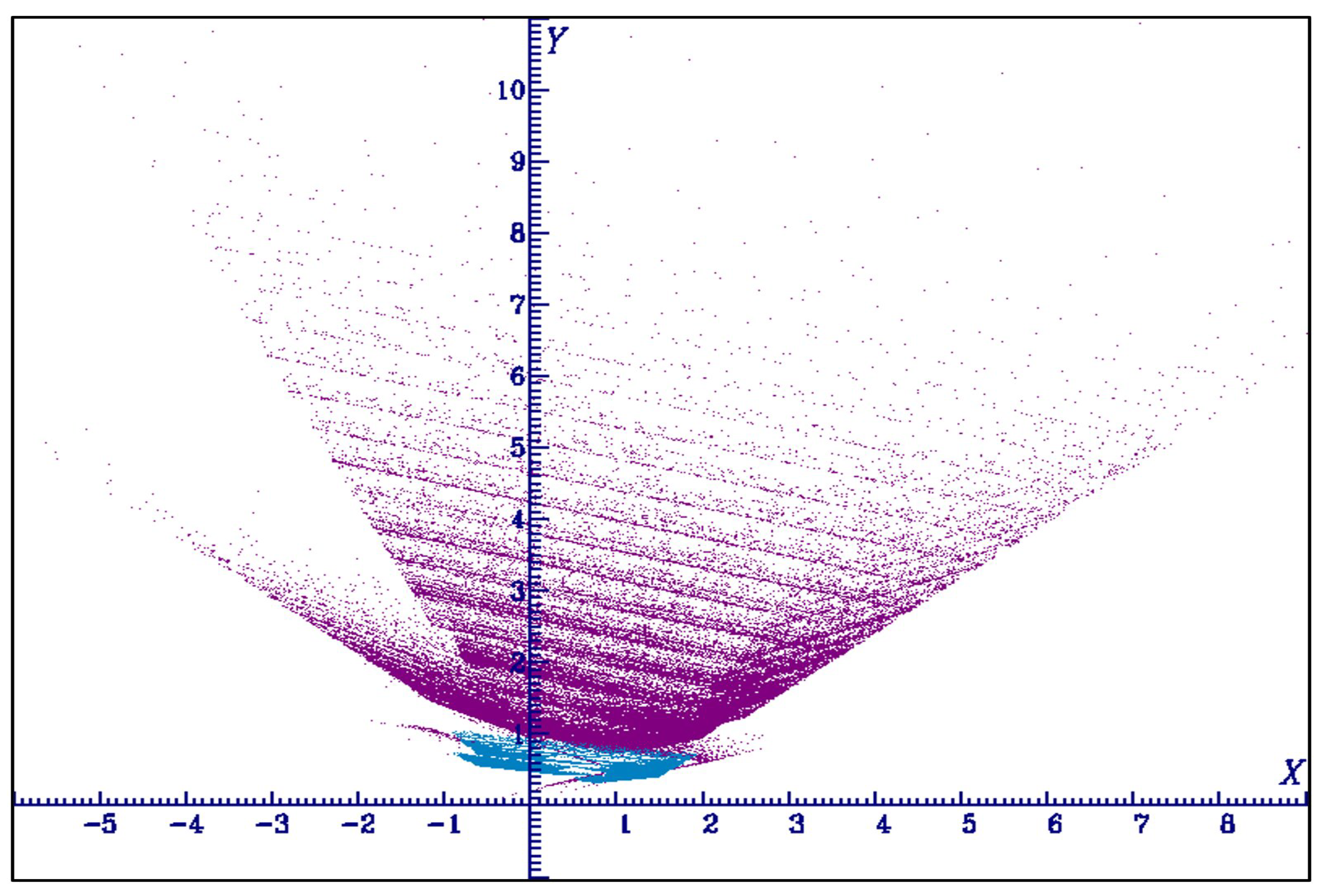 Preprints 73303 g020