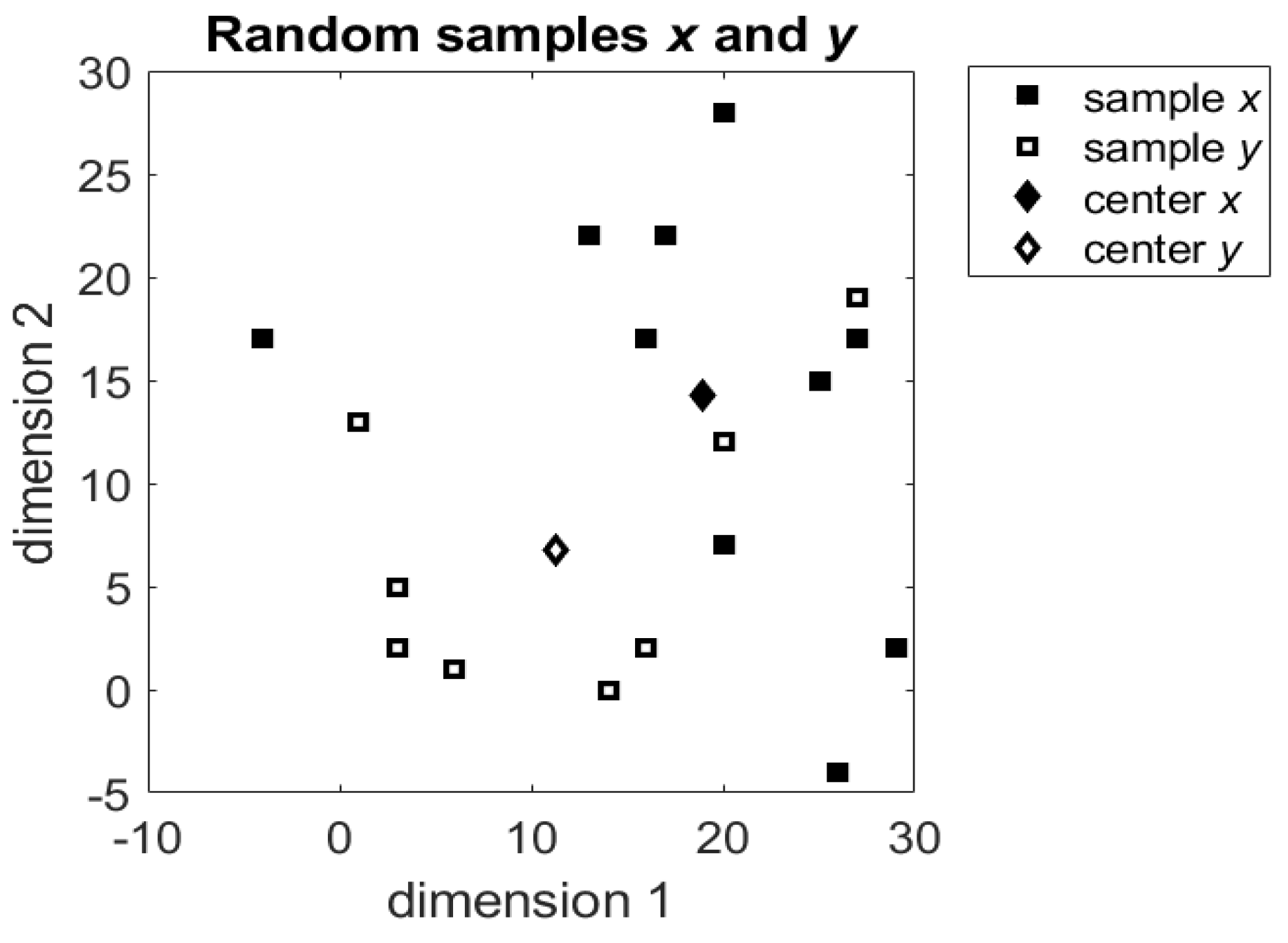 Preprints 93287 g001