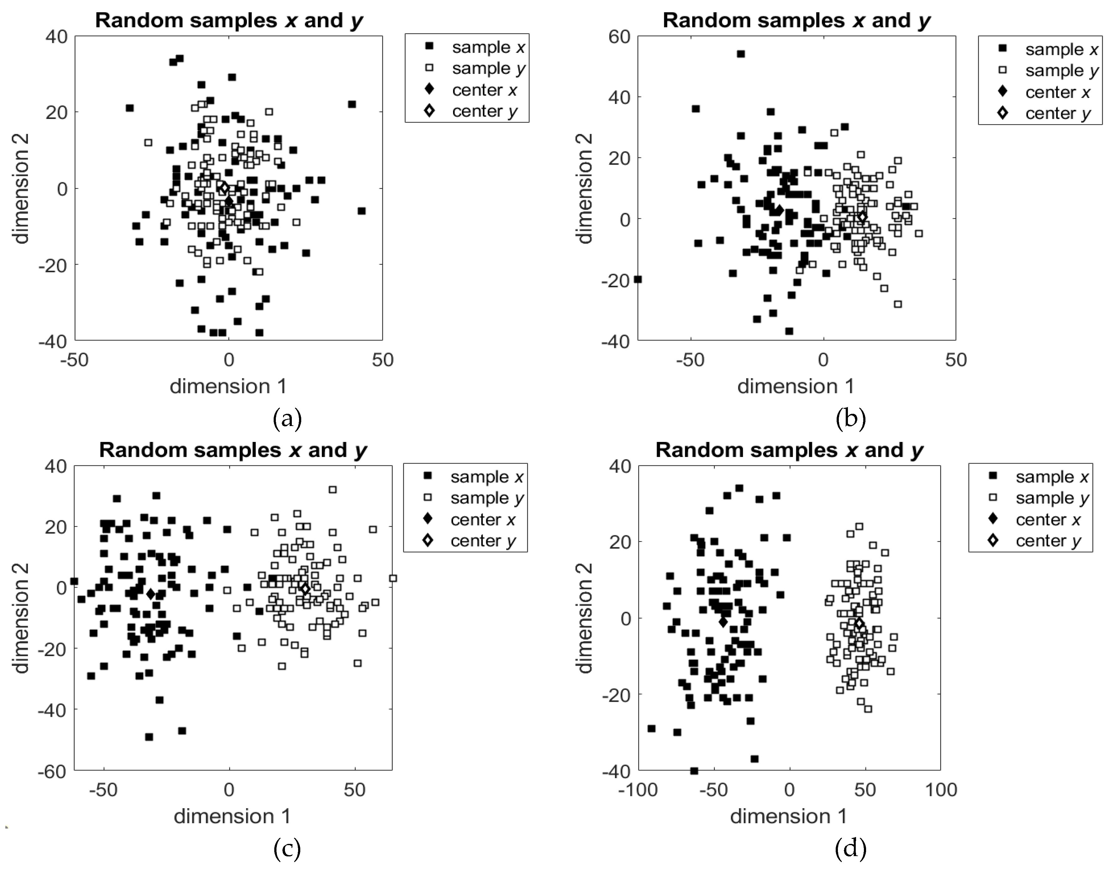 Preprints 93287 g002