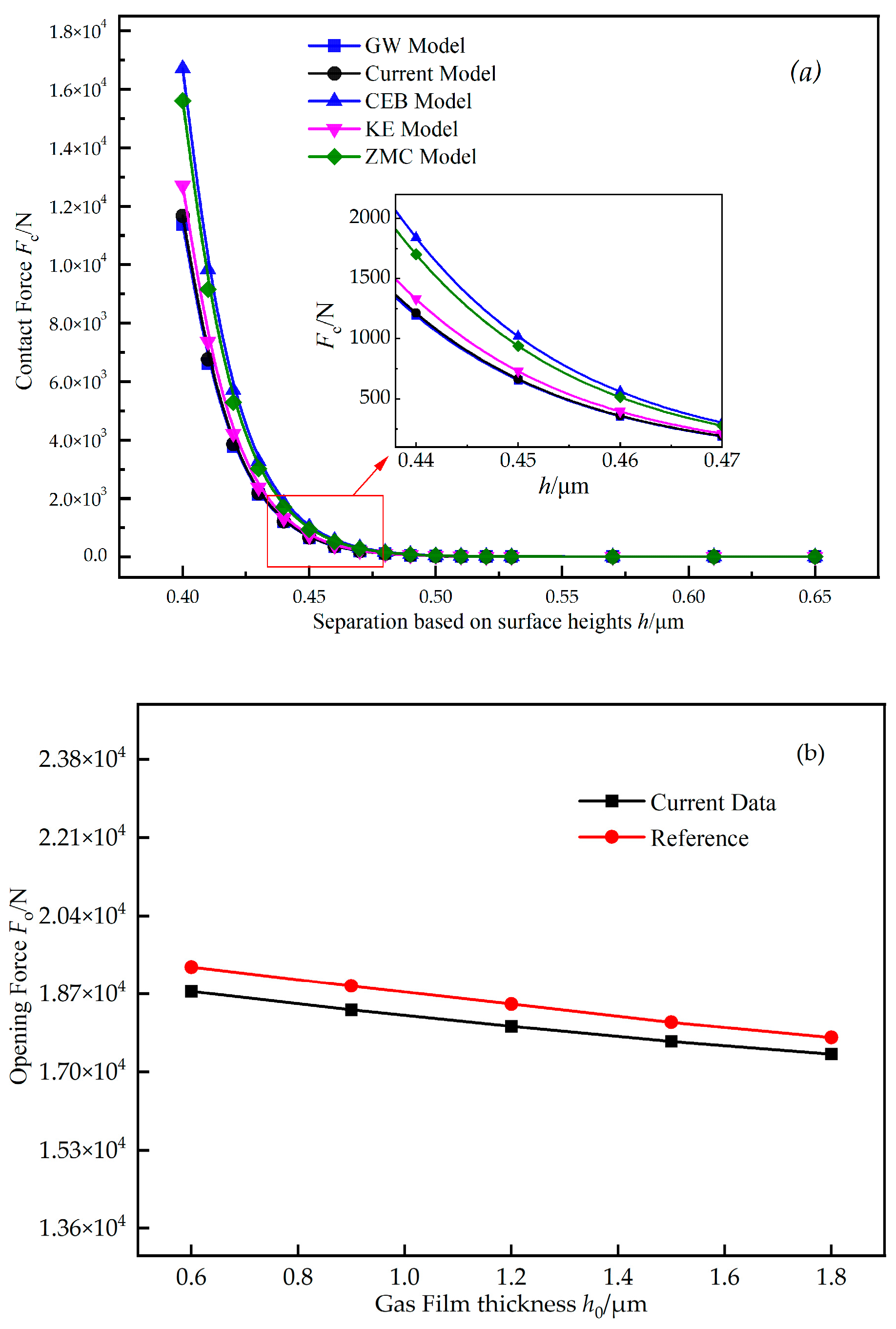 Preprints 90011 g004