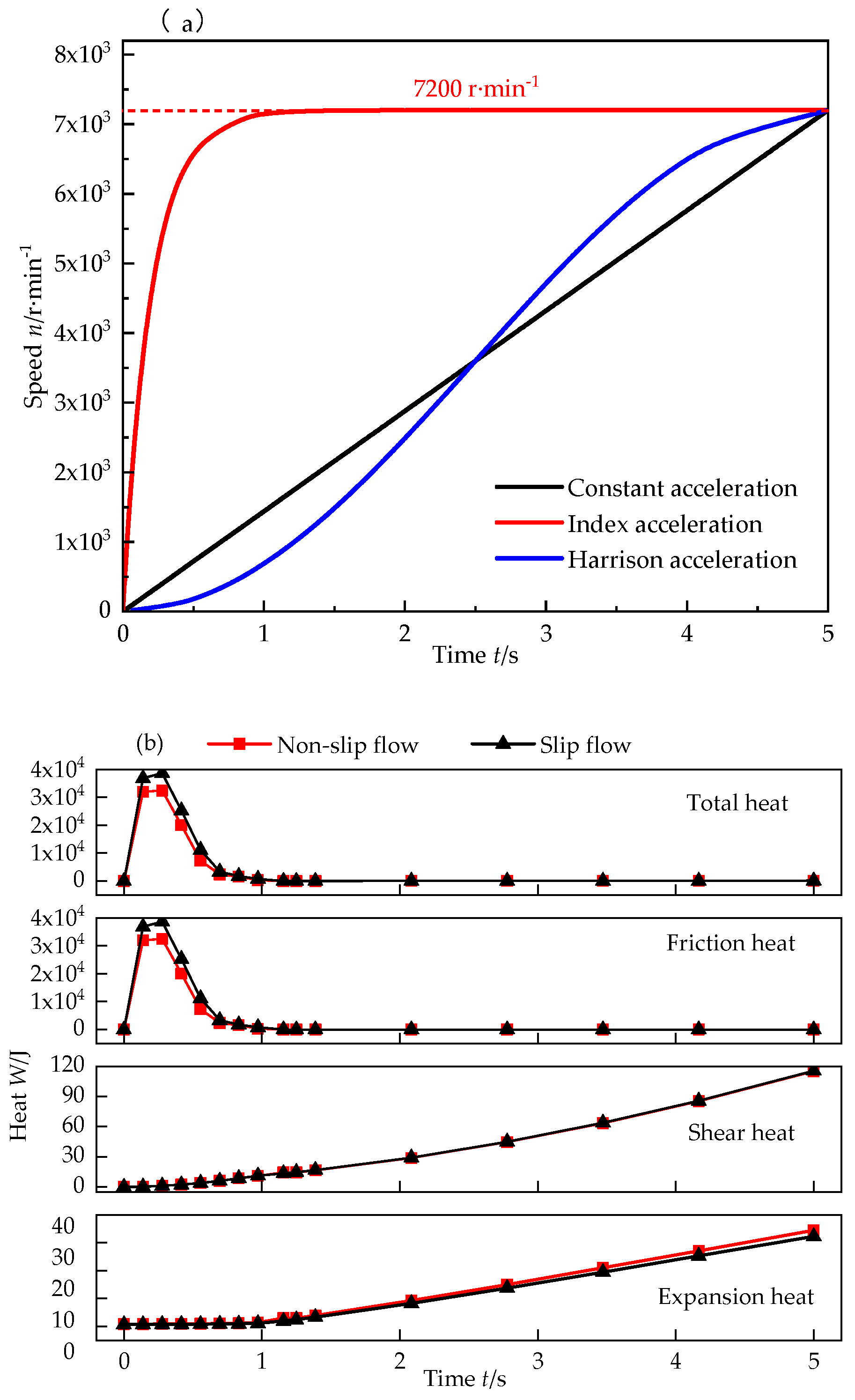 Preprints 90011 g005a