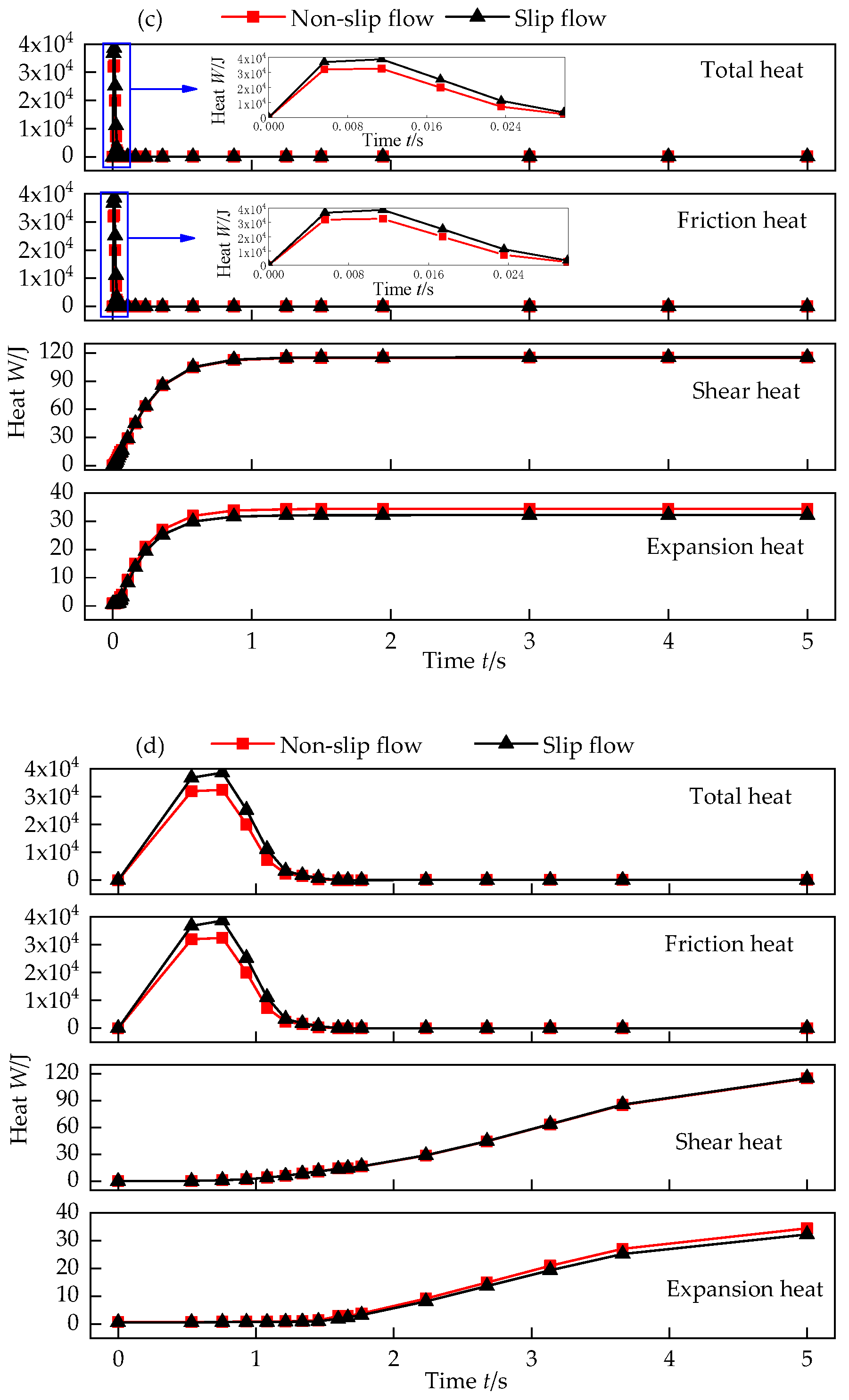 Preprints 90011 g005b