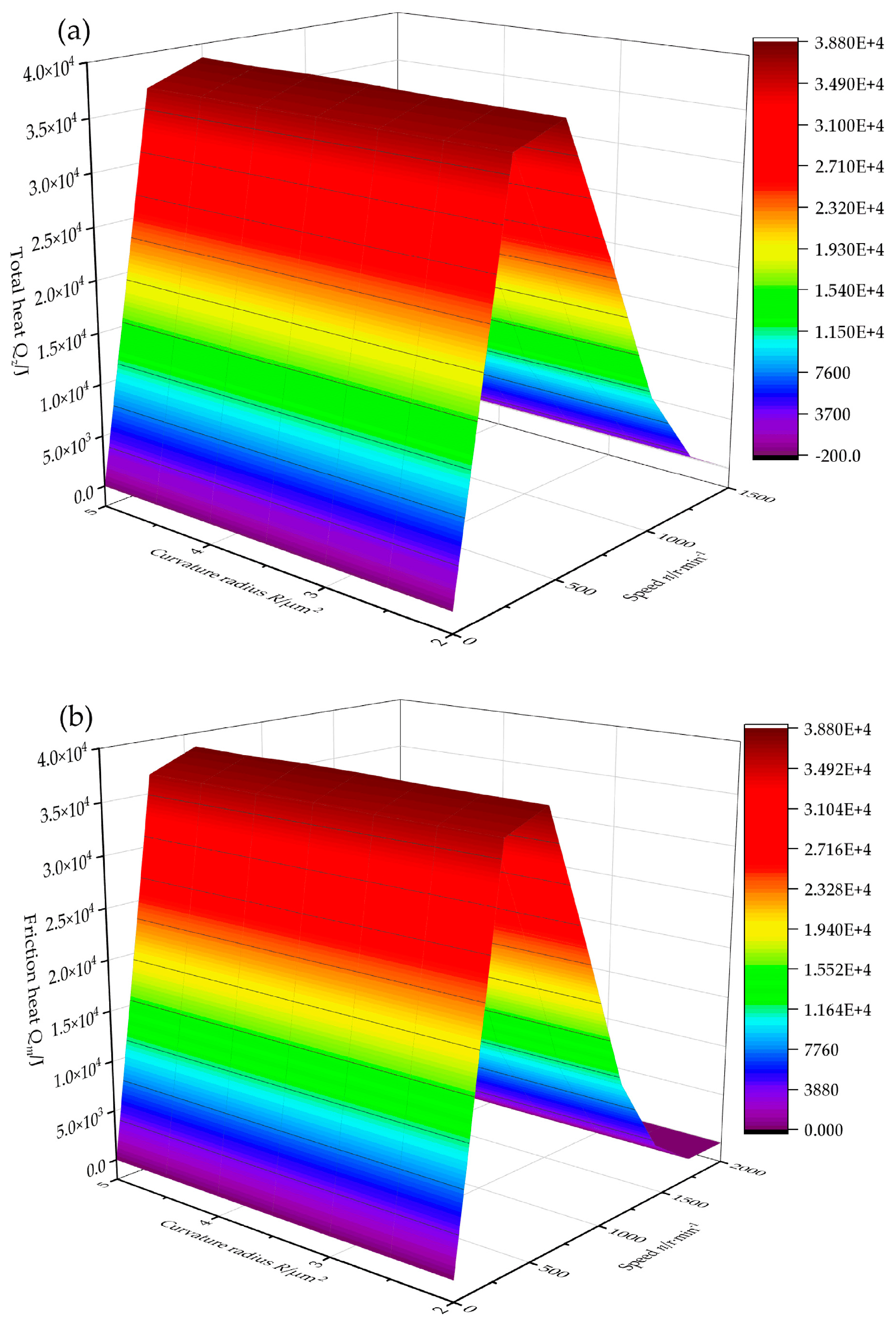 Preprints 90011 g006a