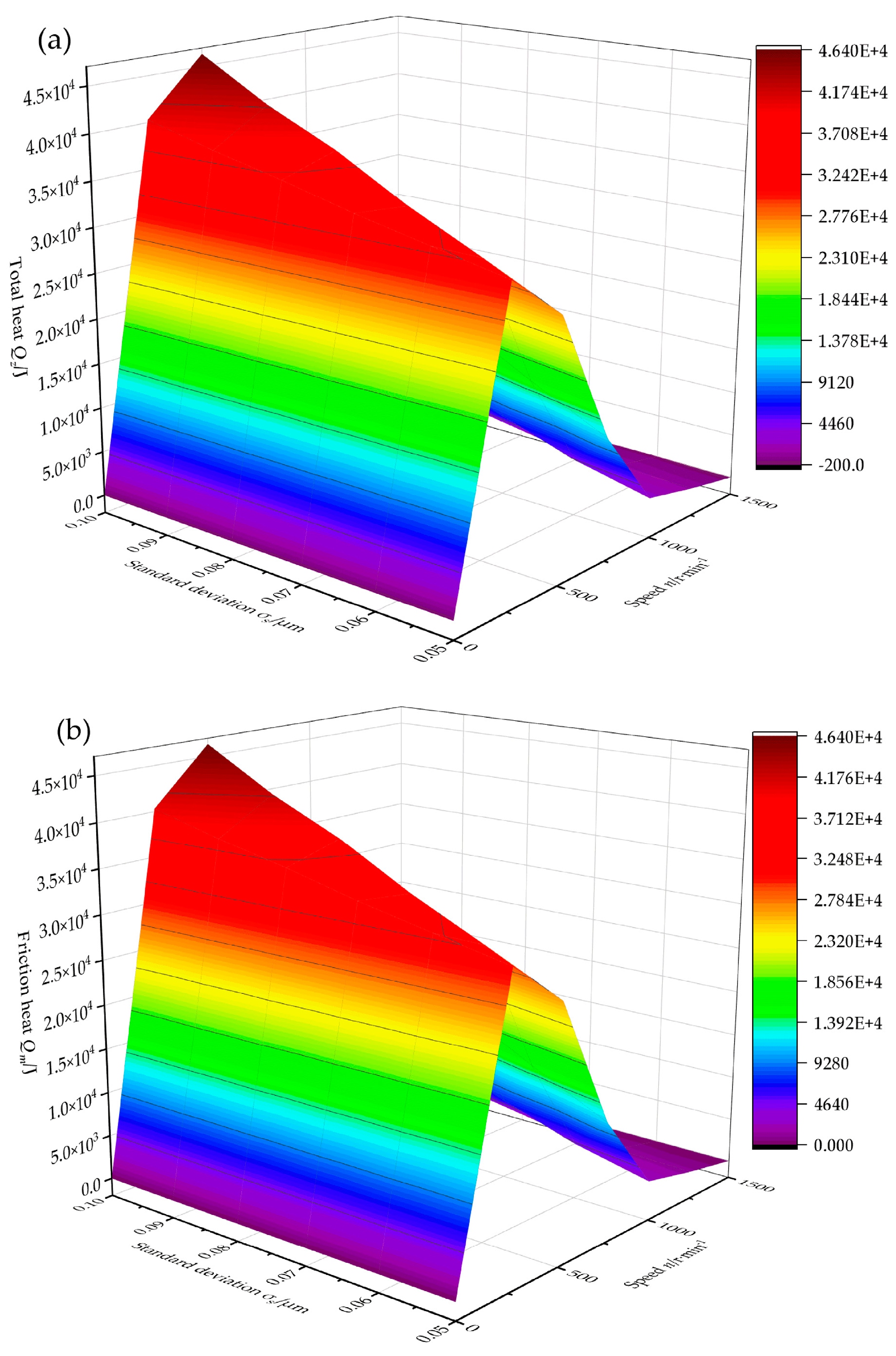 Preprints 90011 g007a