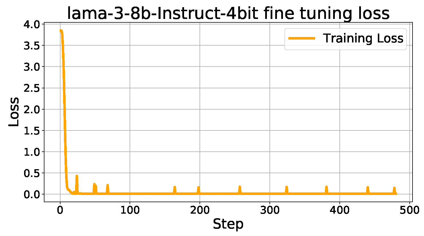 Preprints 115086 g002