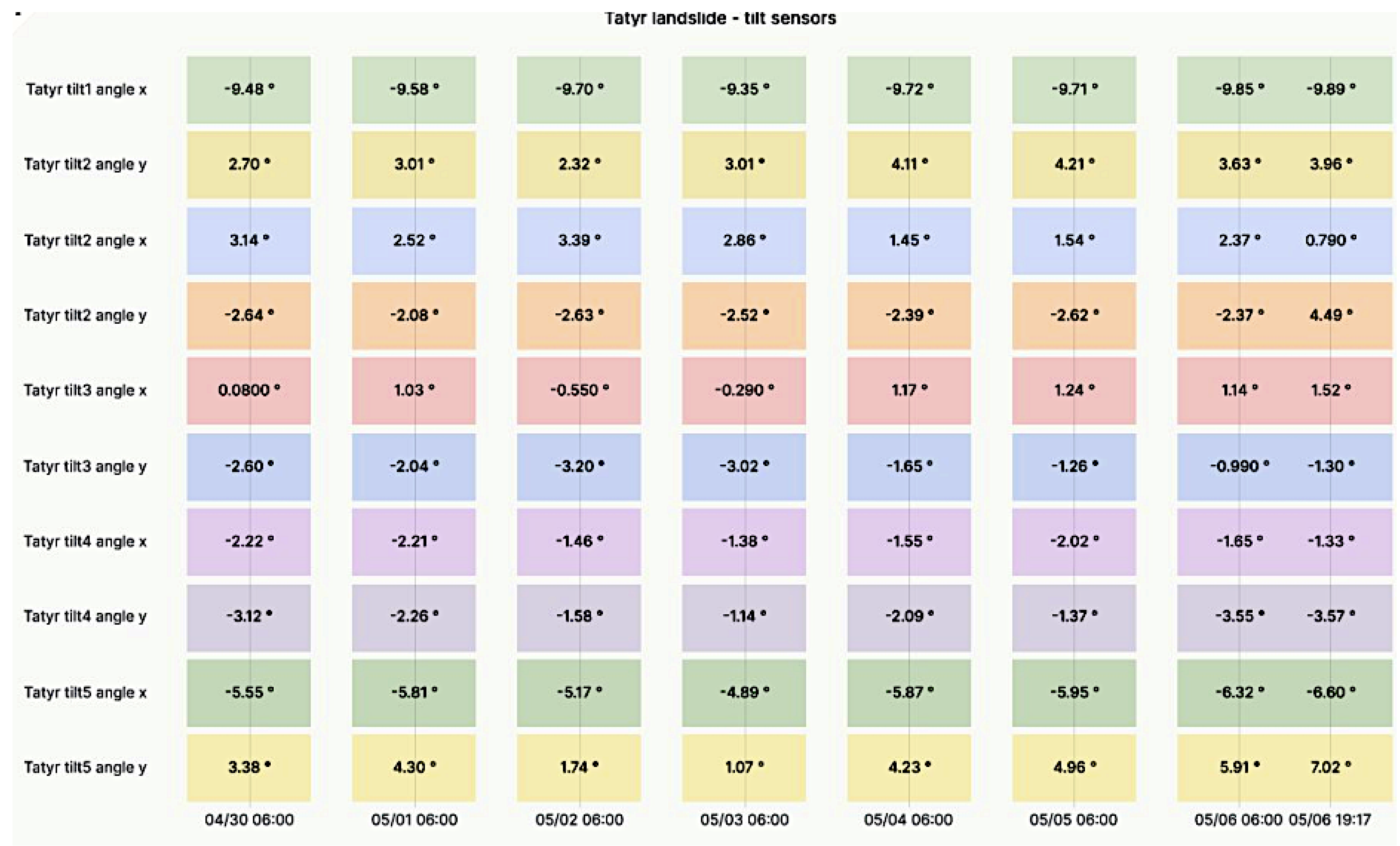 Preprints 109665 g005