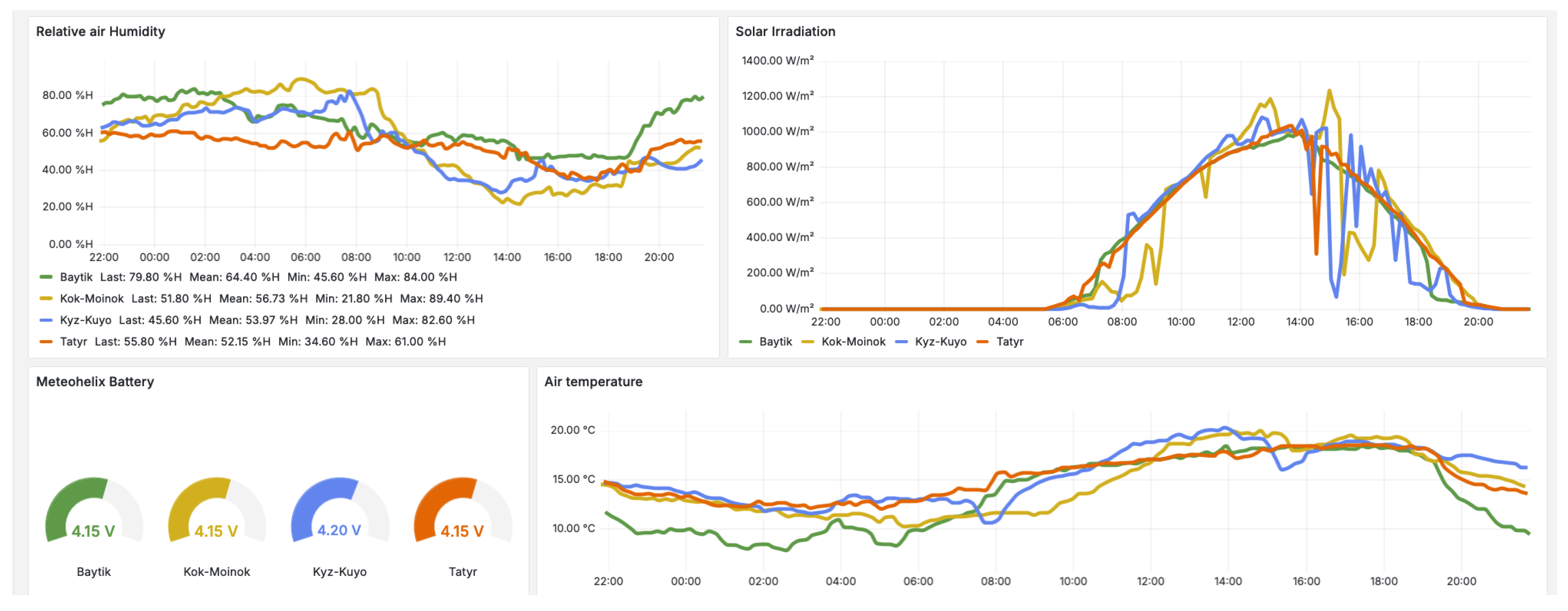 Preprints 109665 g006