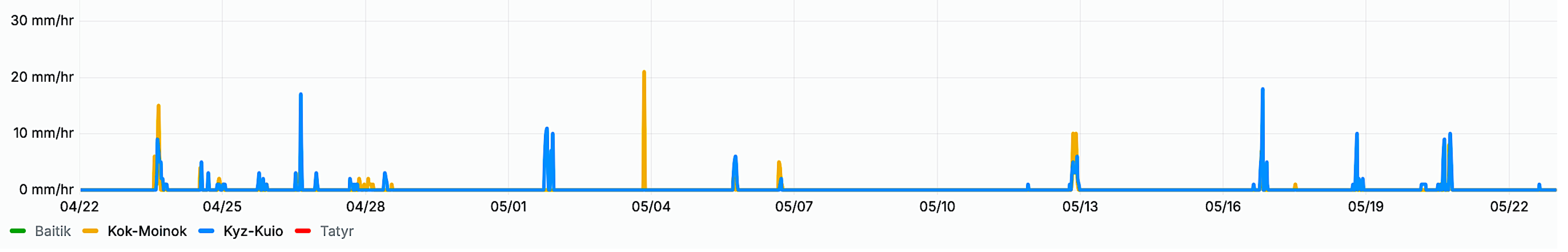 Preprints 109665 g013