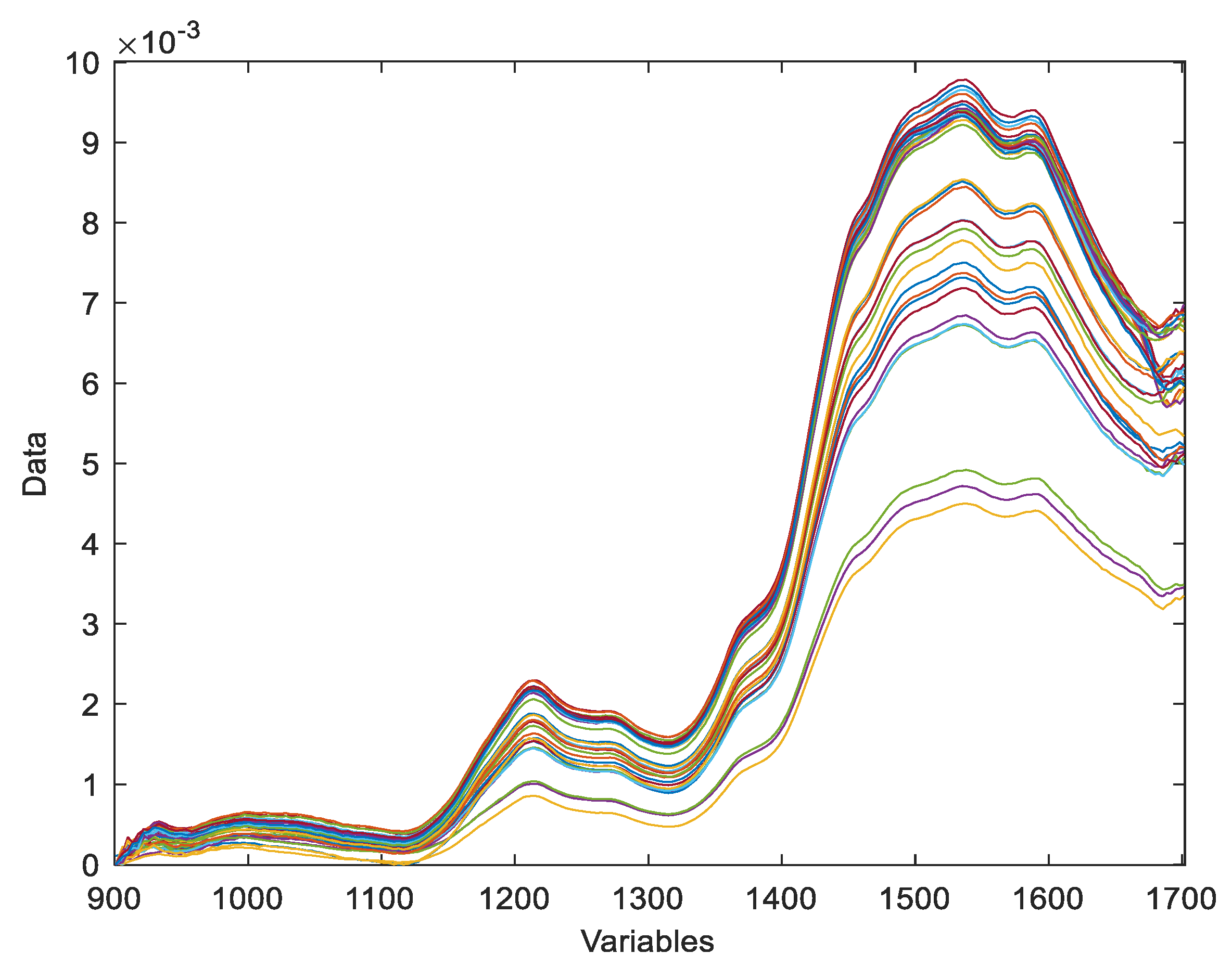 Preprints 100452 g001