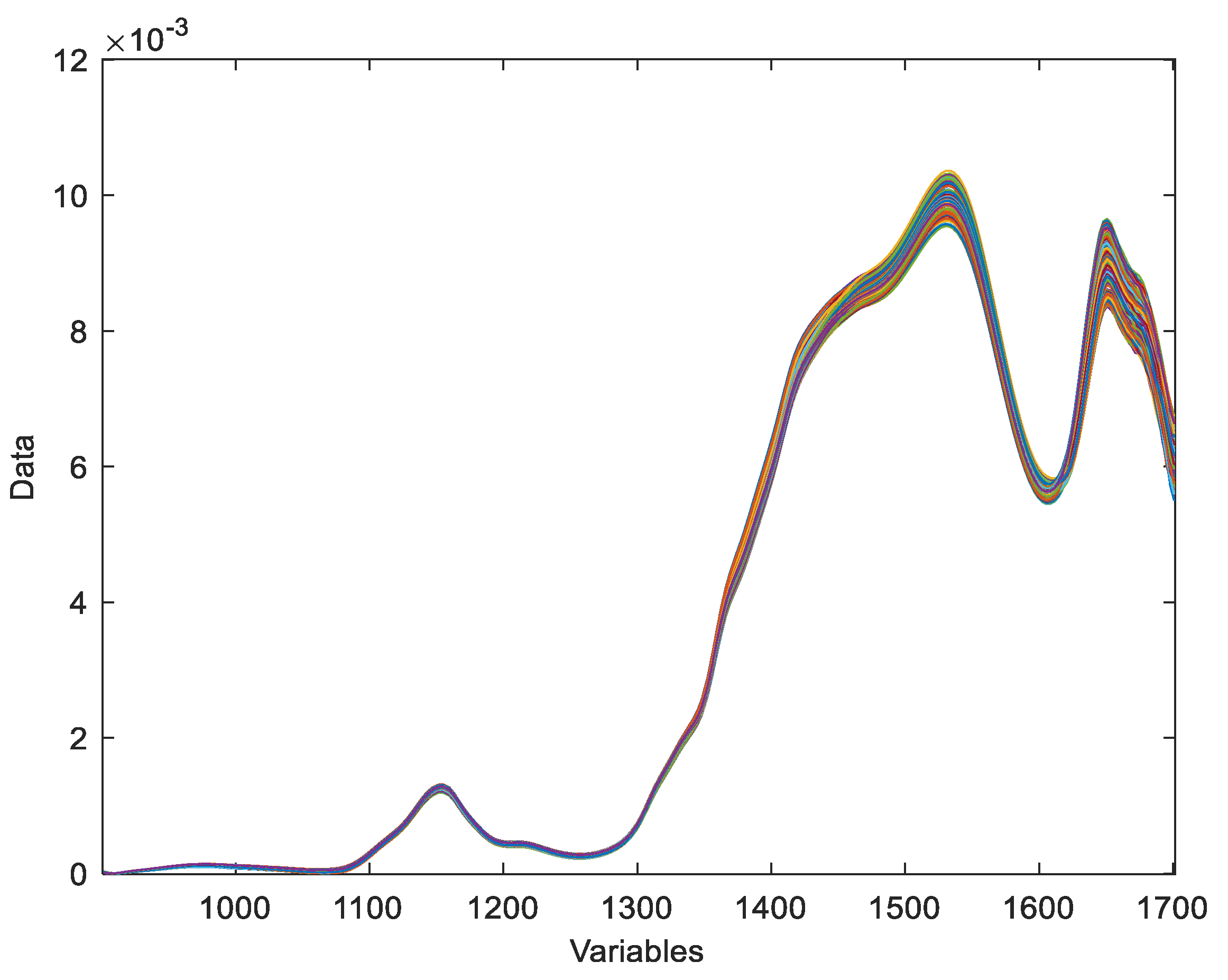 Preprints 100452 g002