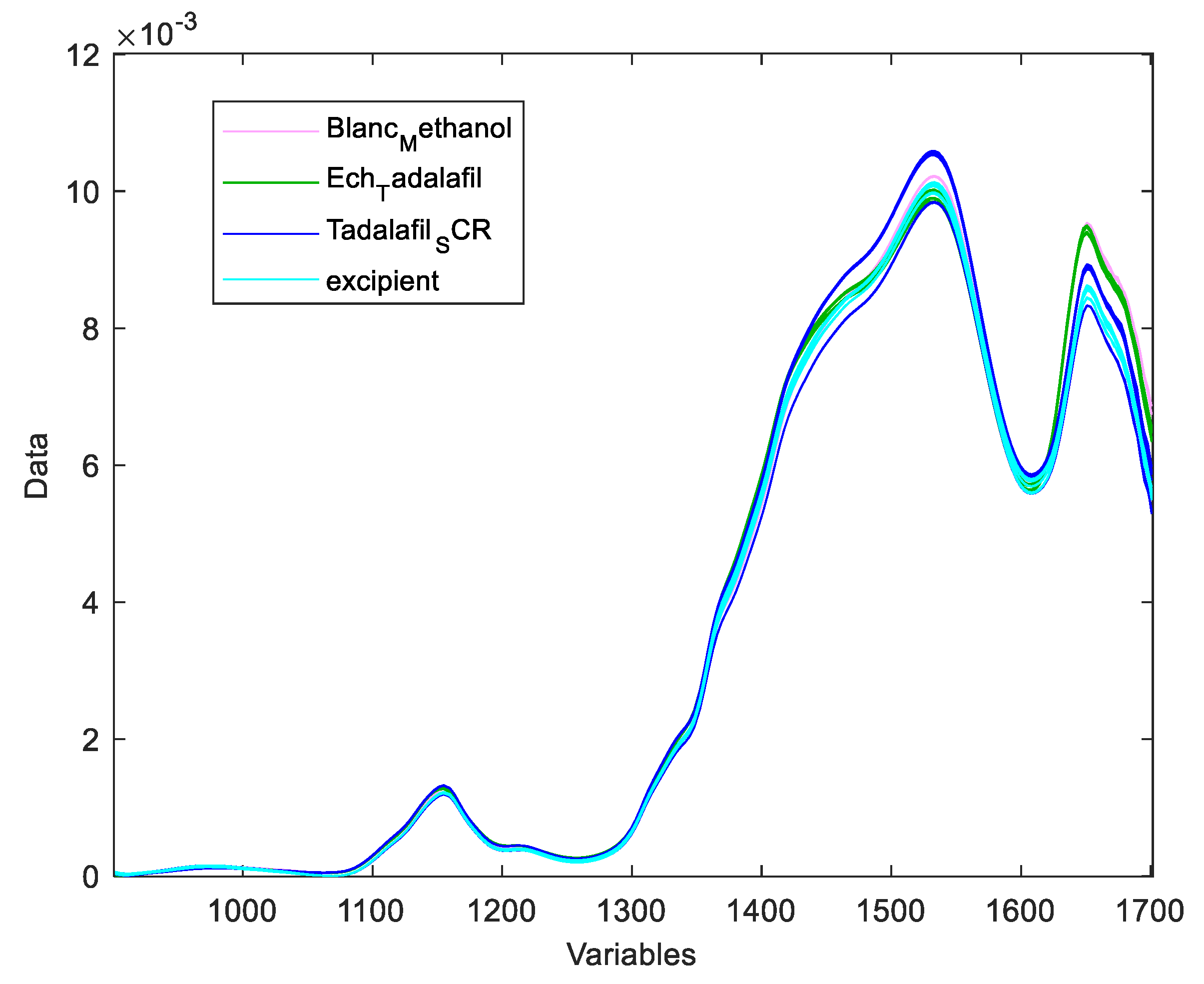 Preprints 100452 g003