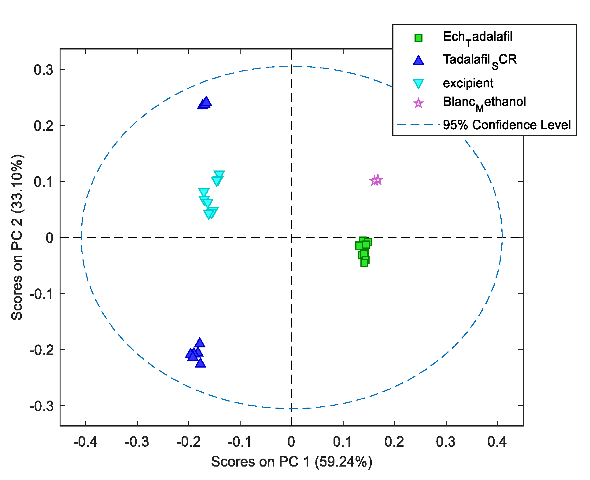 Preprints 100452 g004