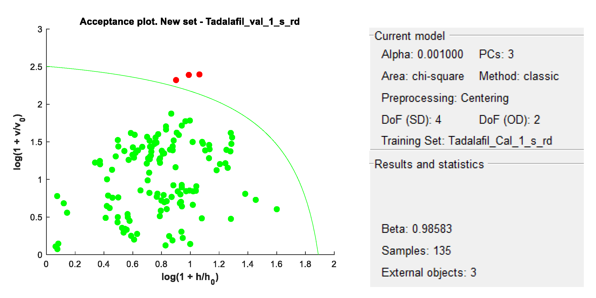 Preprints 100452 g006