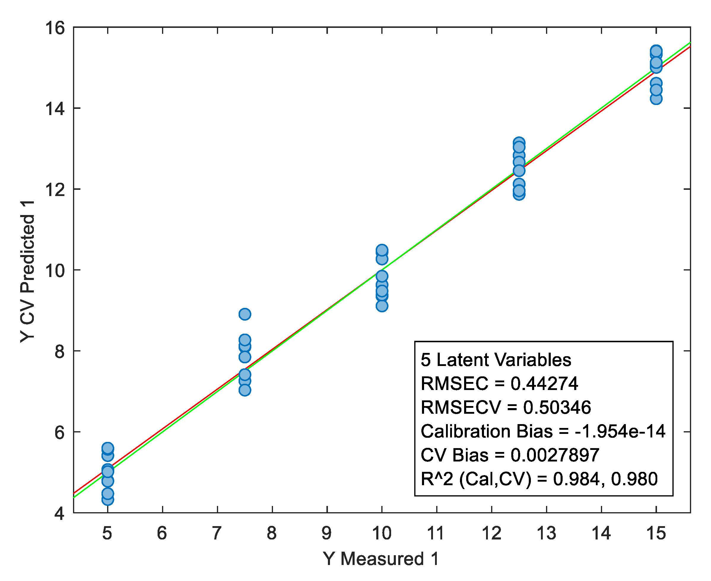 Preprints 100452 g010