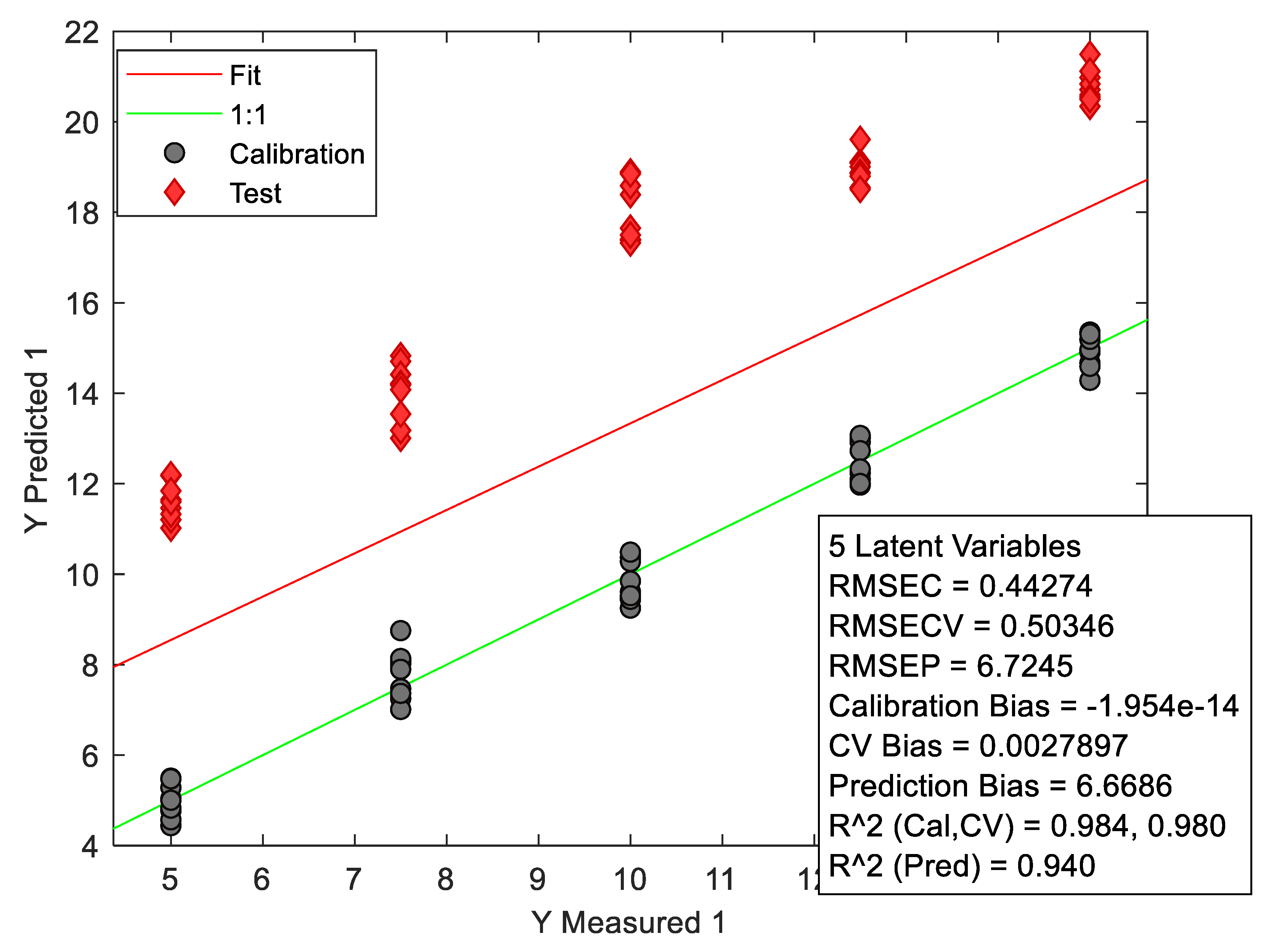 Preprints 100452 g011