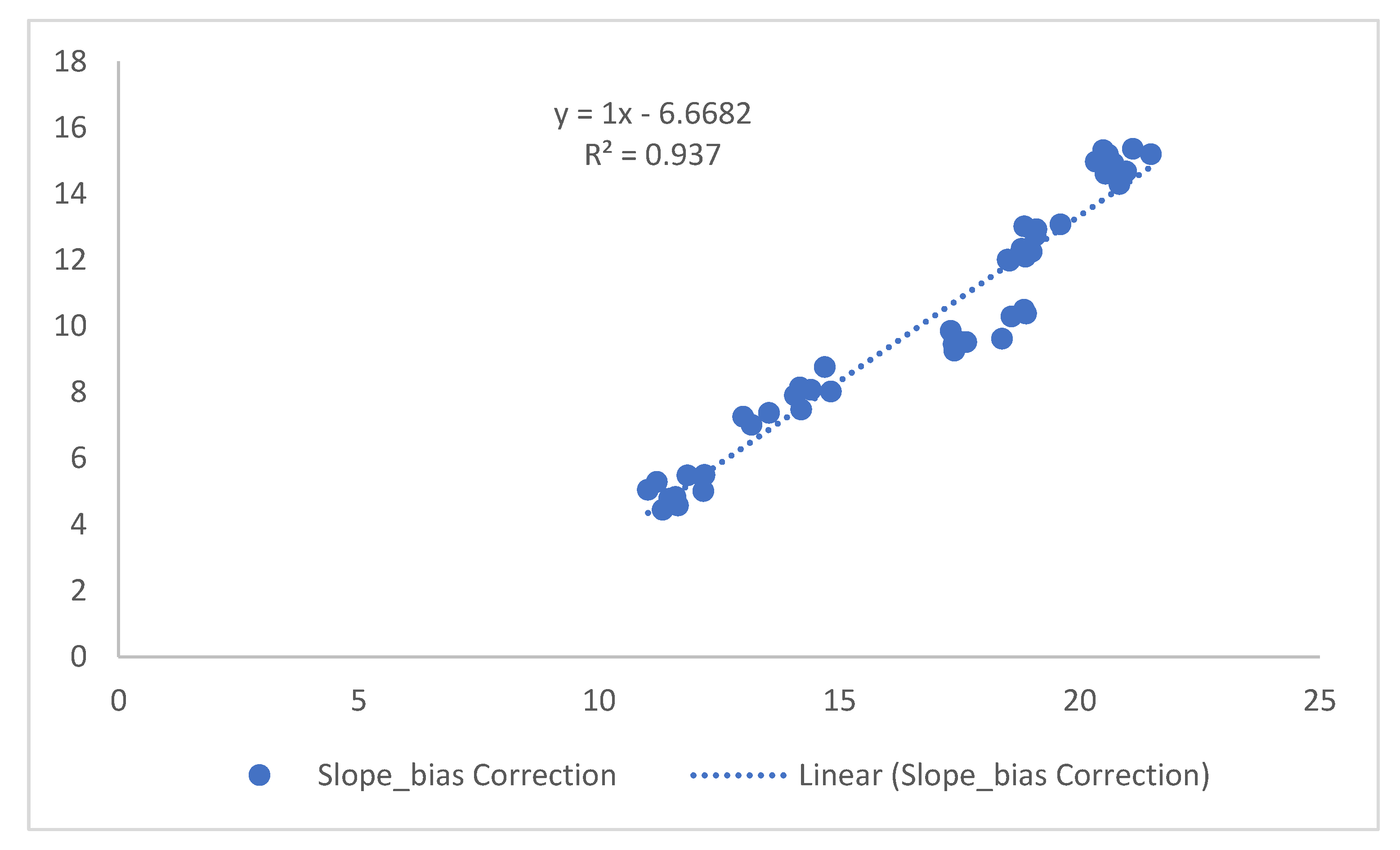 Preprints 100452 g012