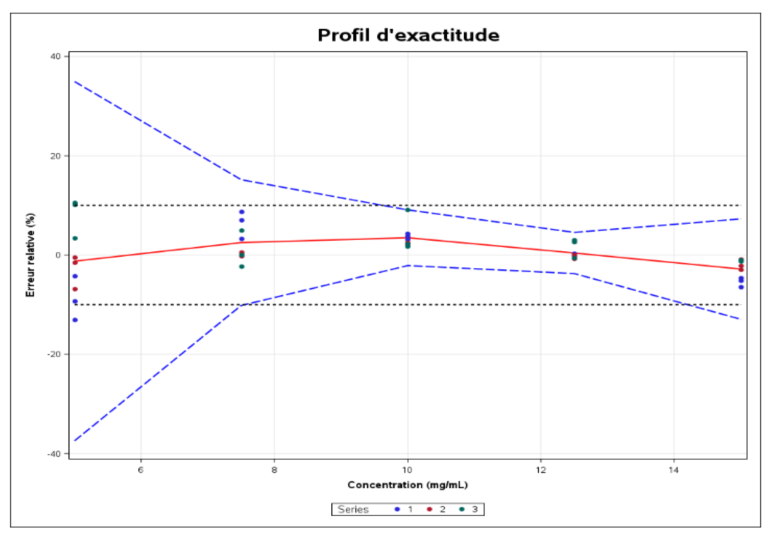 Preprints 100452 g013