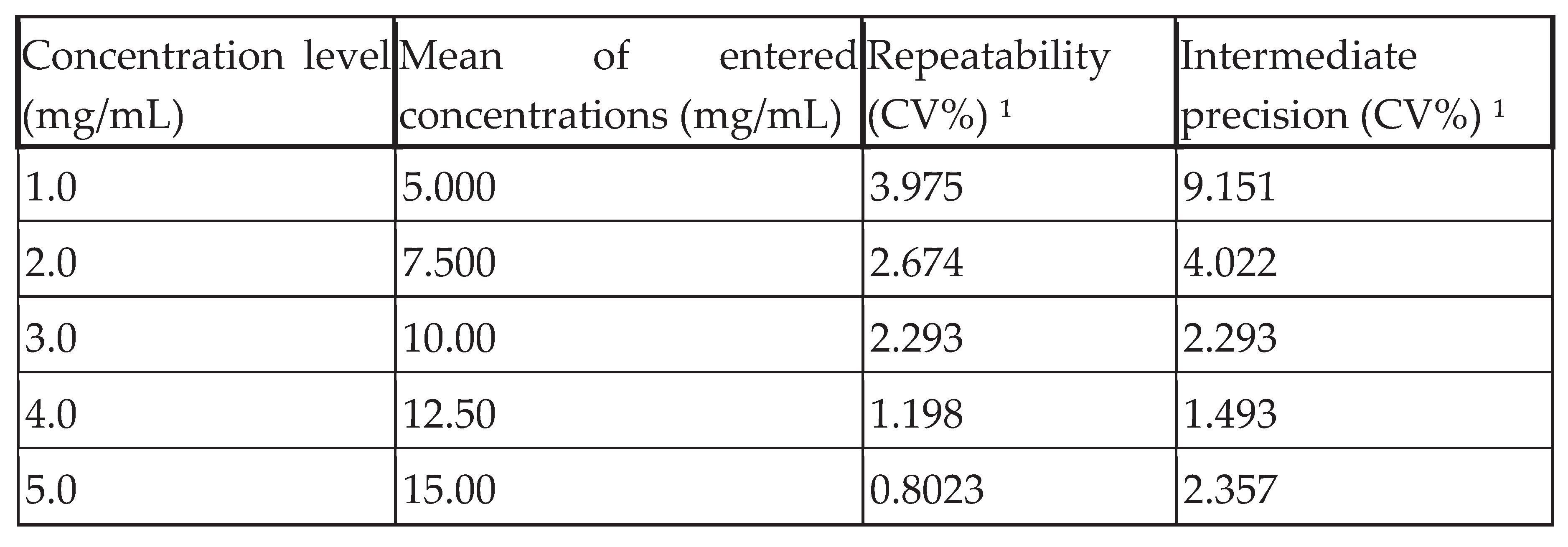 Preprints 100452 i005