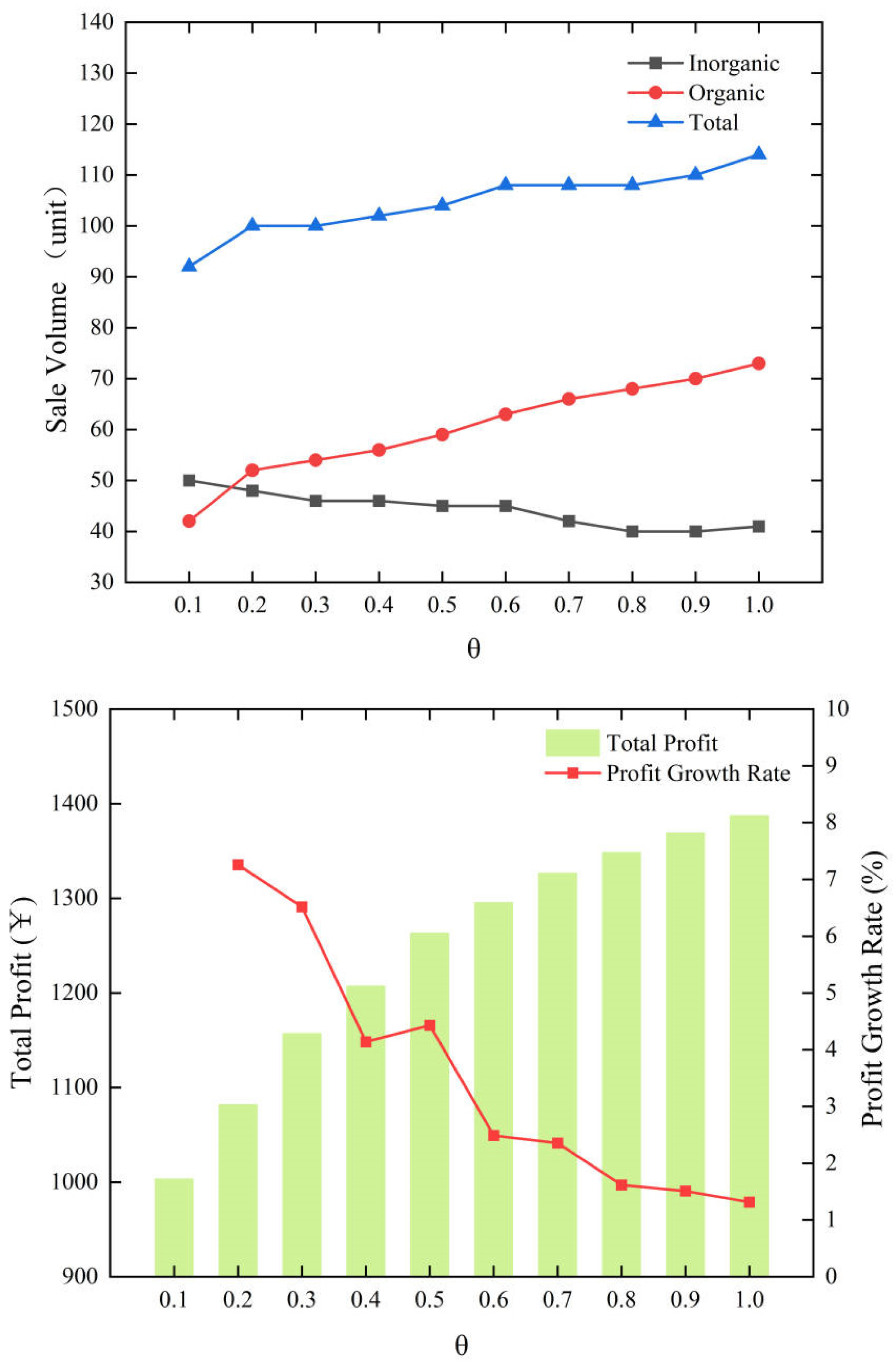 Preprints 75697 g005