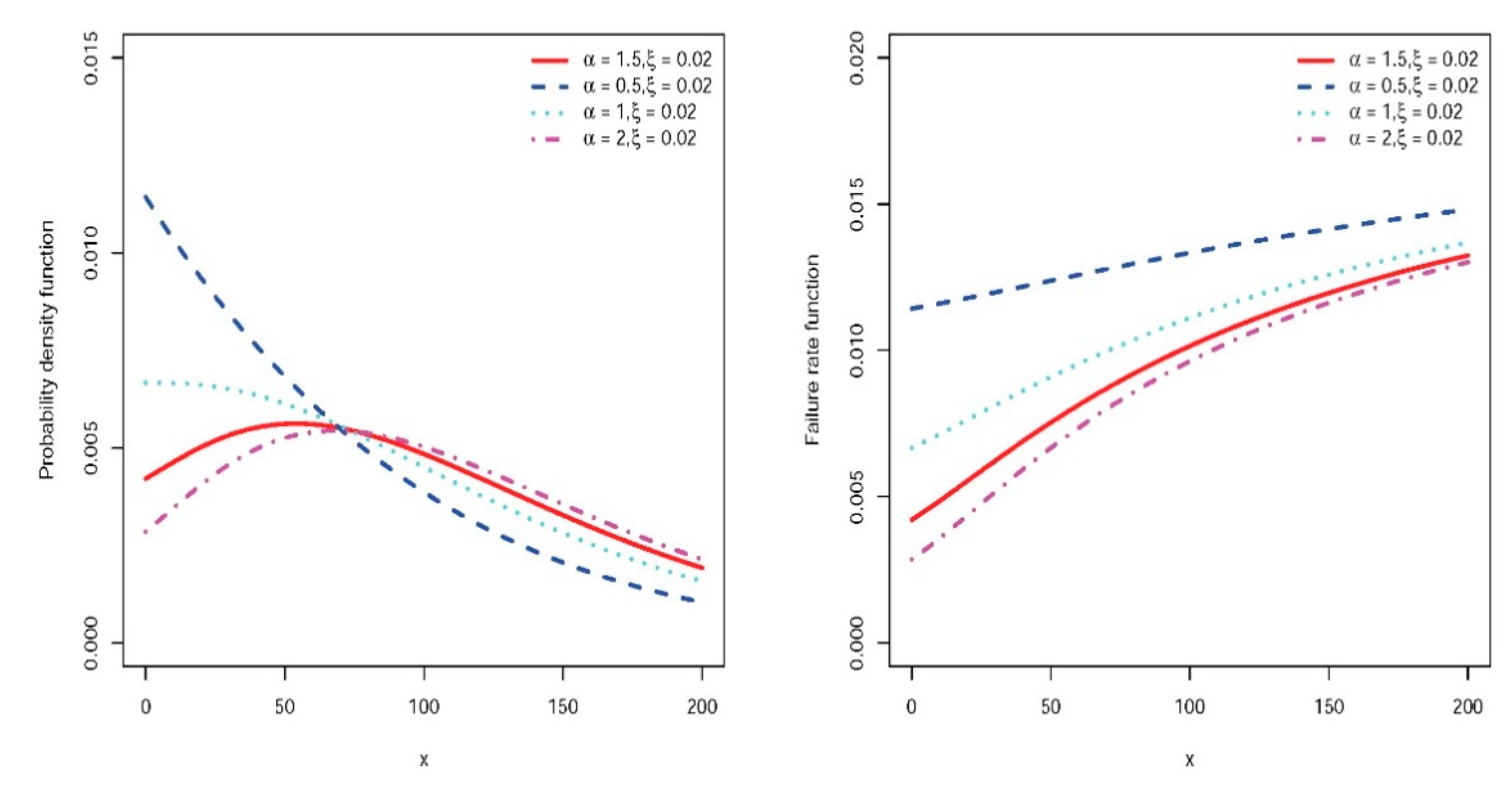 Preprints 80300 g001