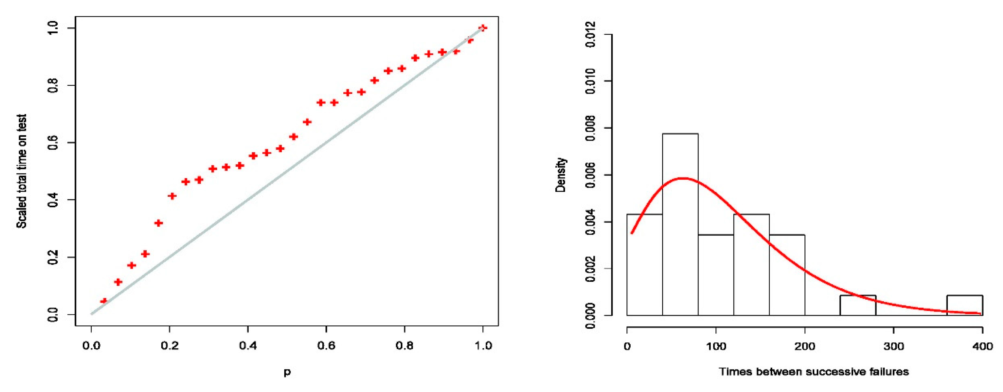 Preprints 80300 g003