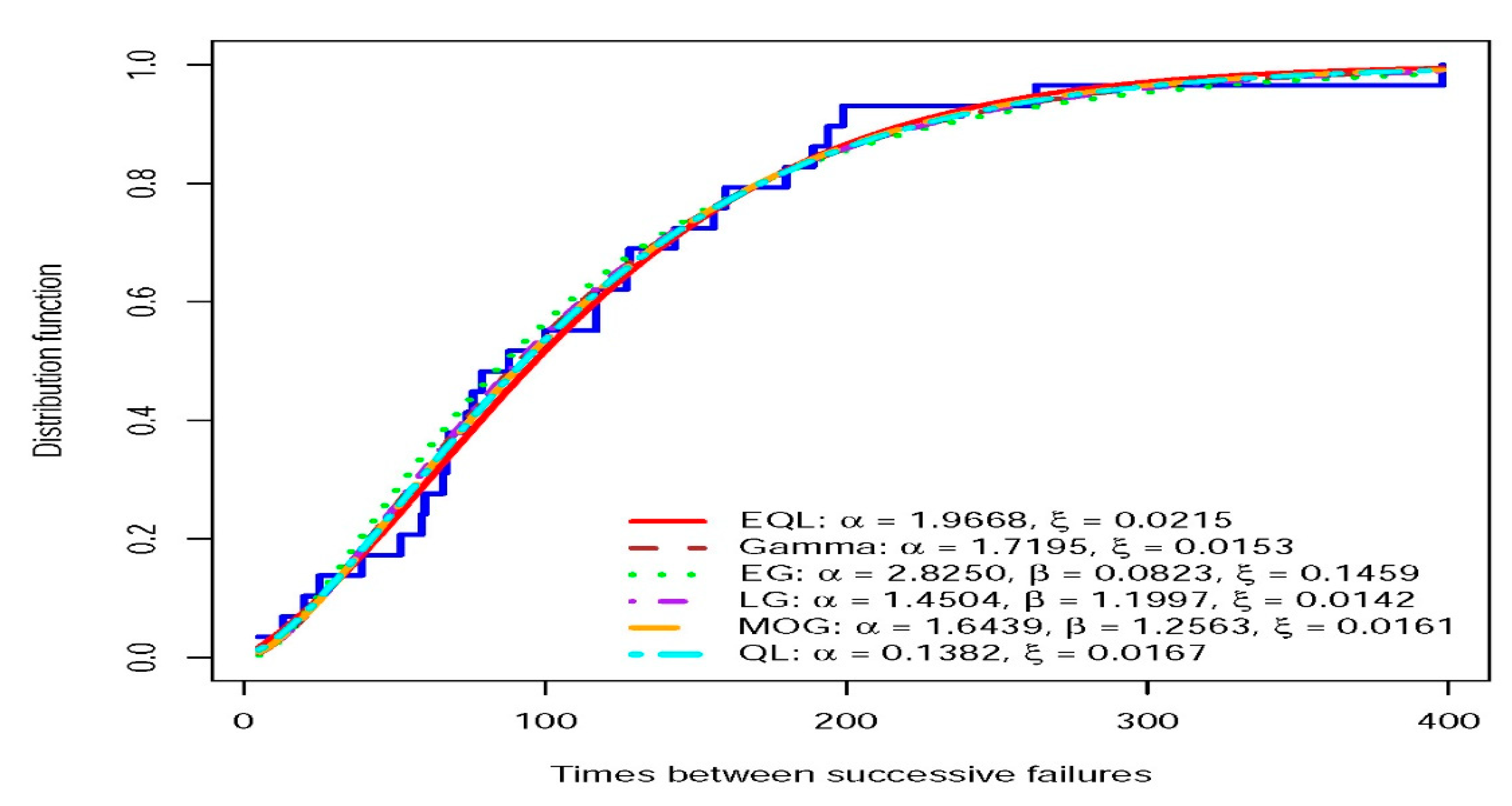 Preprints 80300 g004