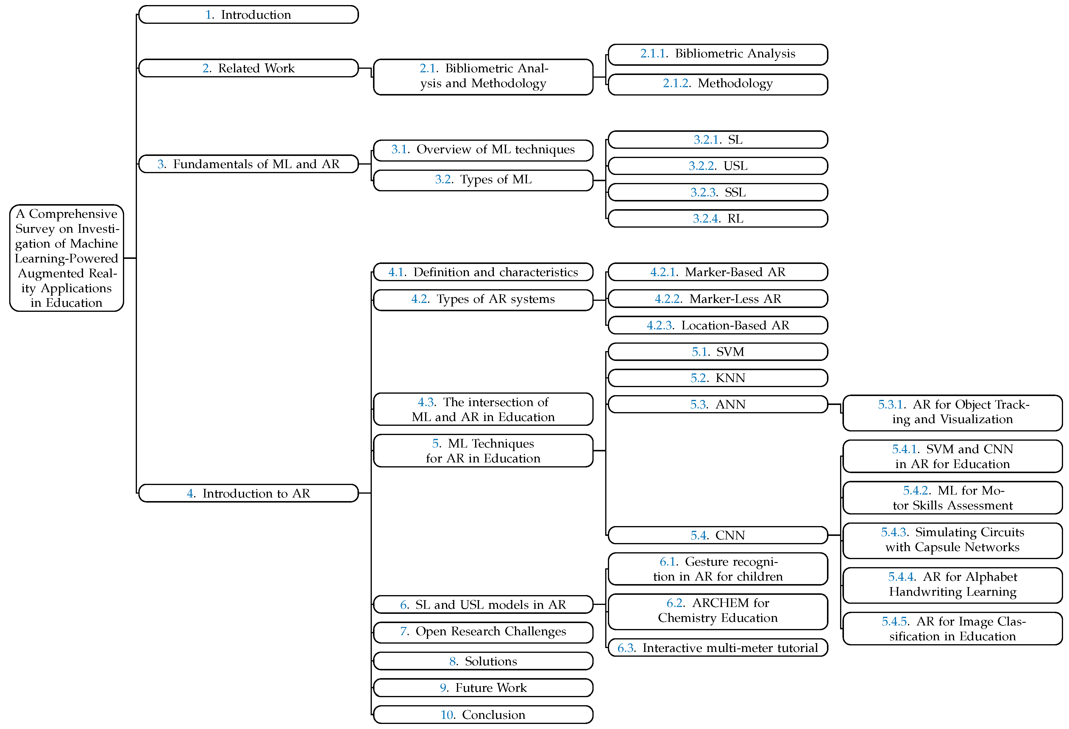 Preprints 102471 g001