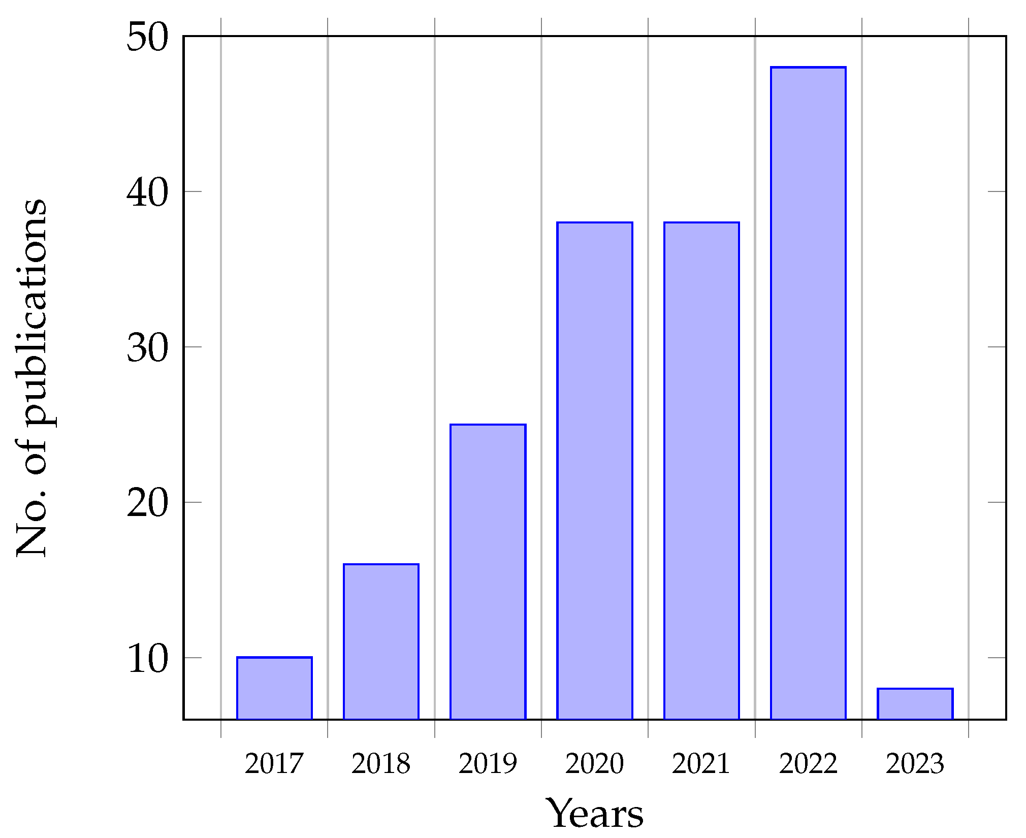 Preprints 102471 g002