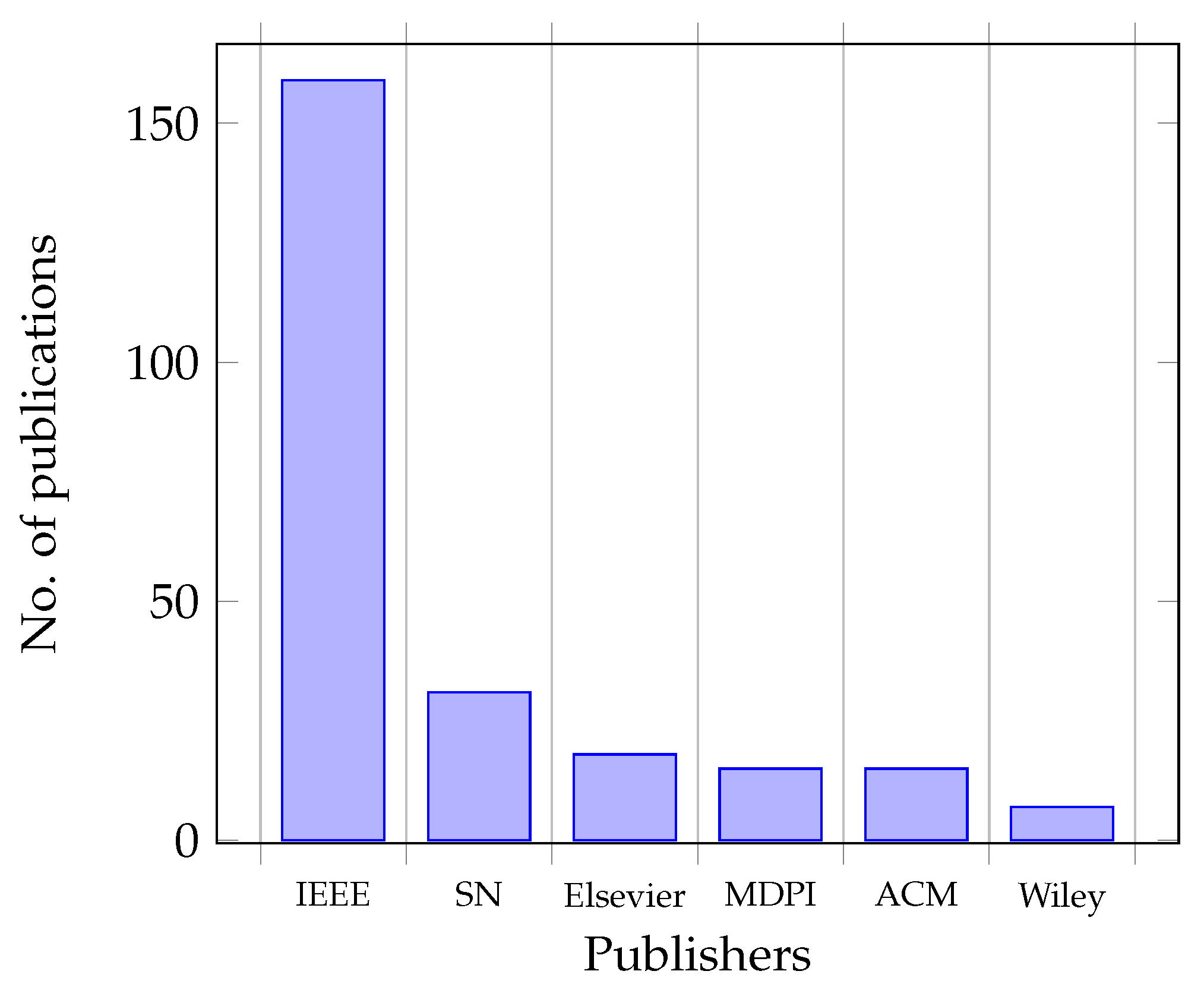 Preprints 102471 g003