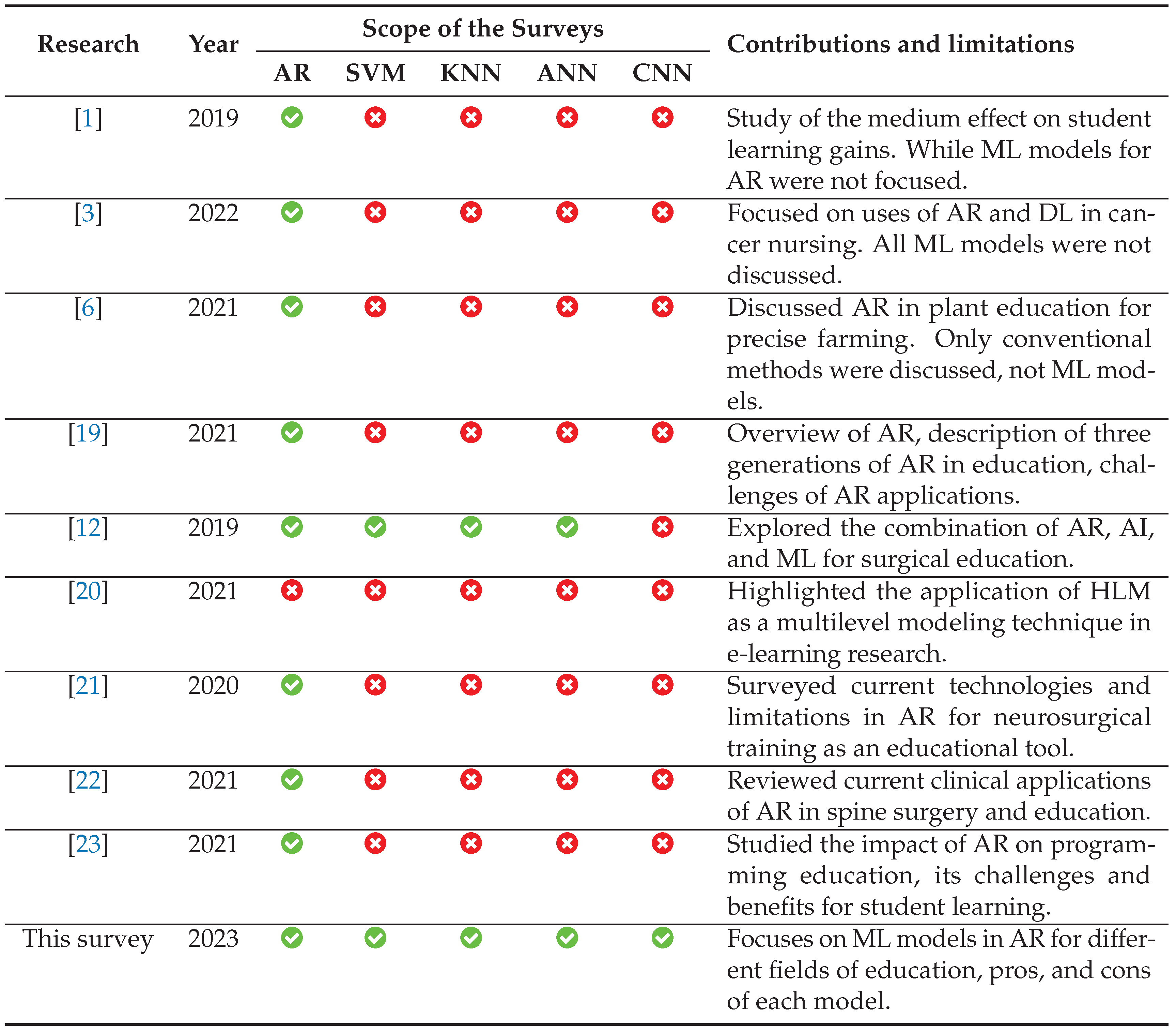 Preprints 102471 i001