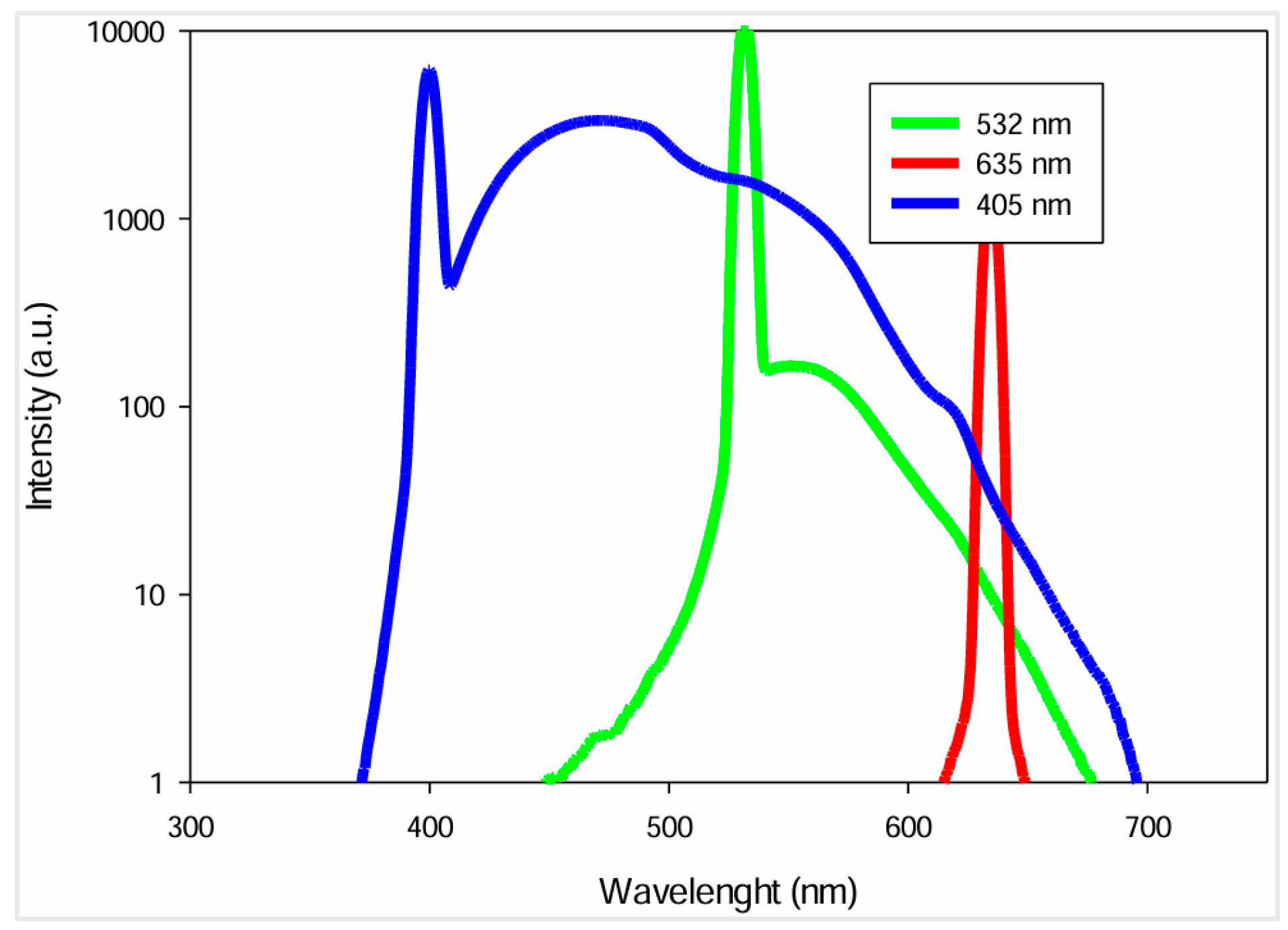 Preprints 142081 g002