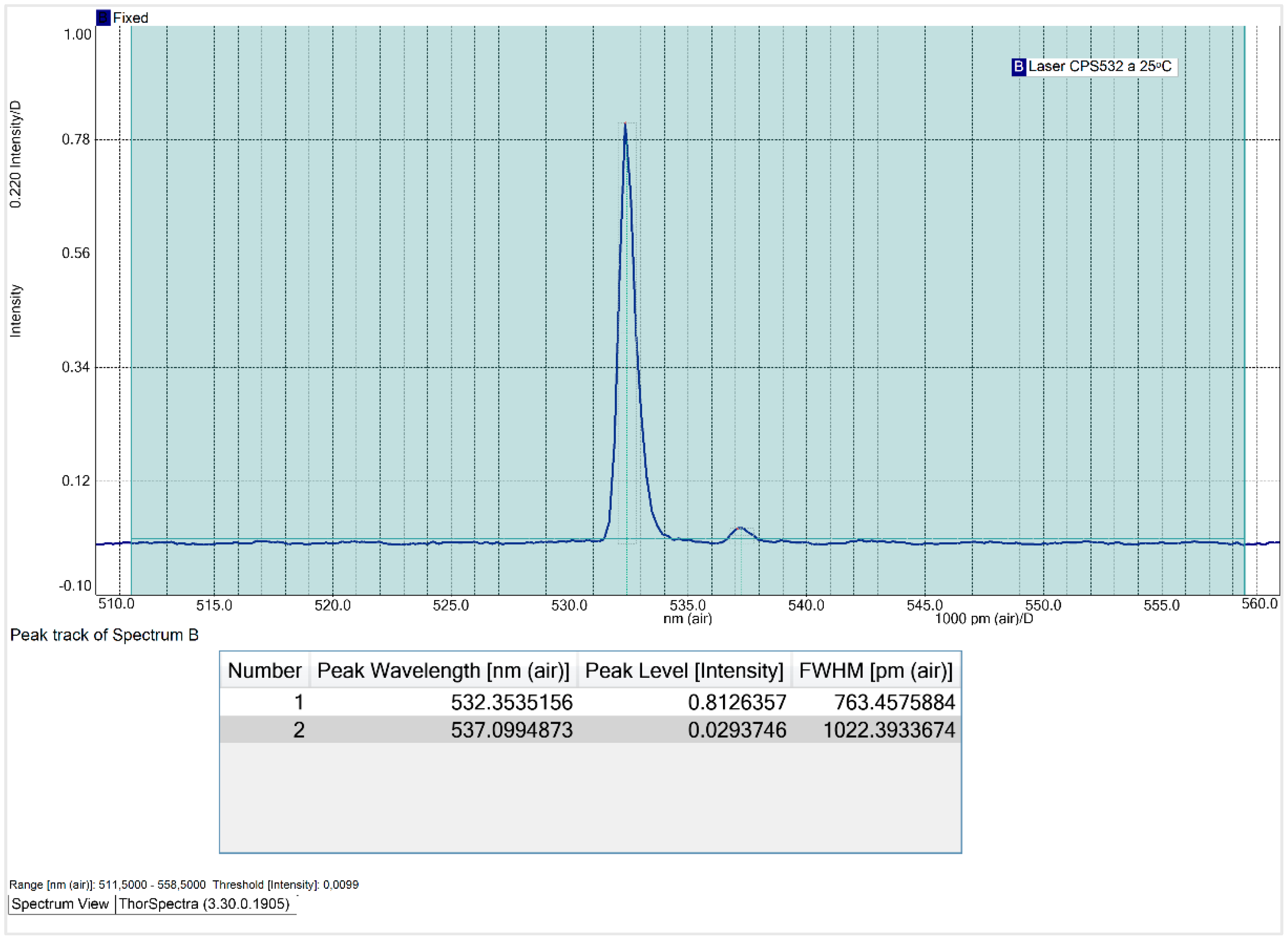 Preprints 142081 g0a1