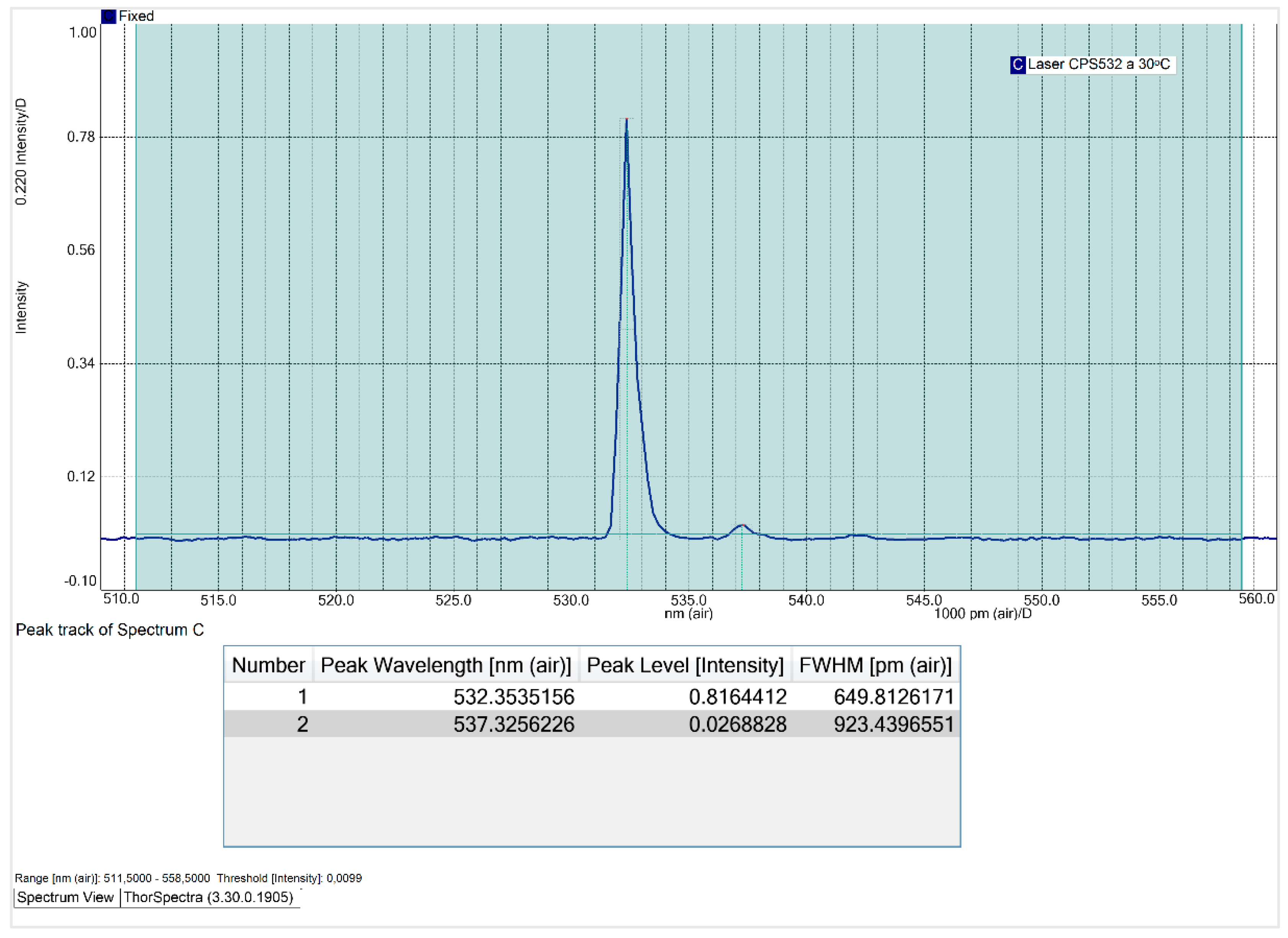 Preprints 142081 g0a2