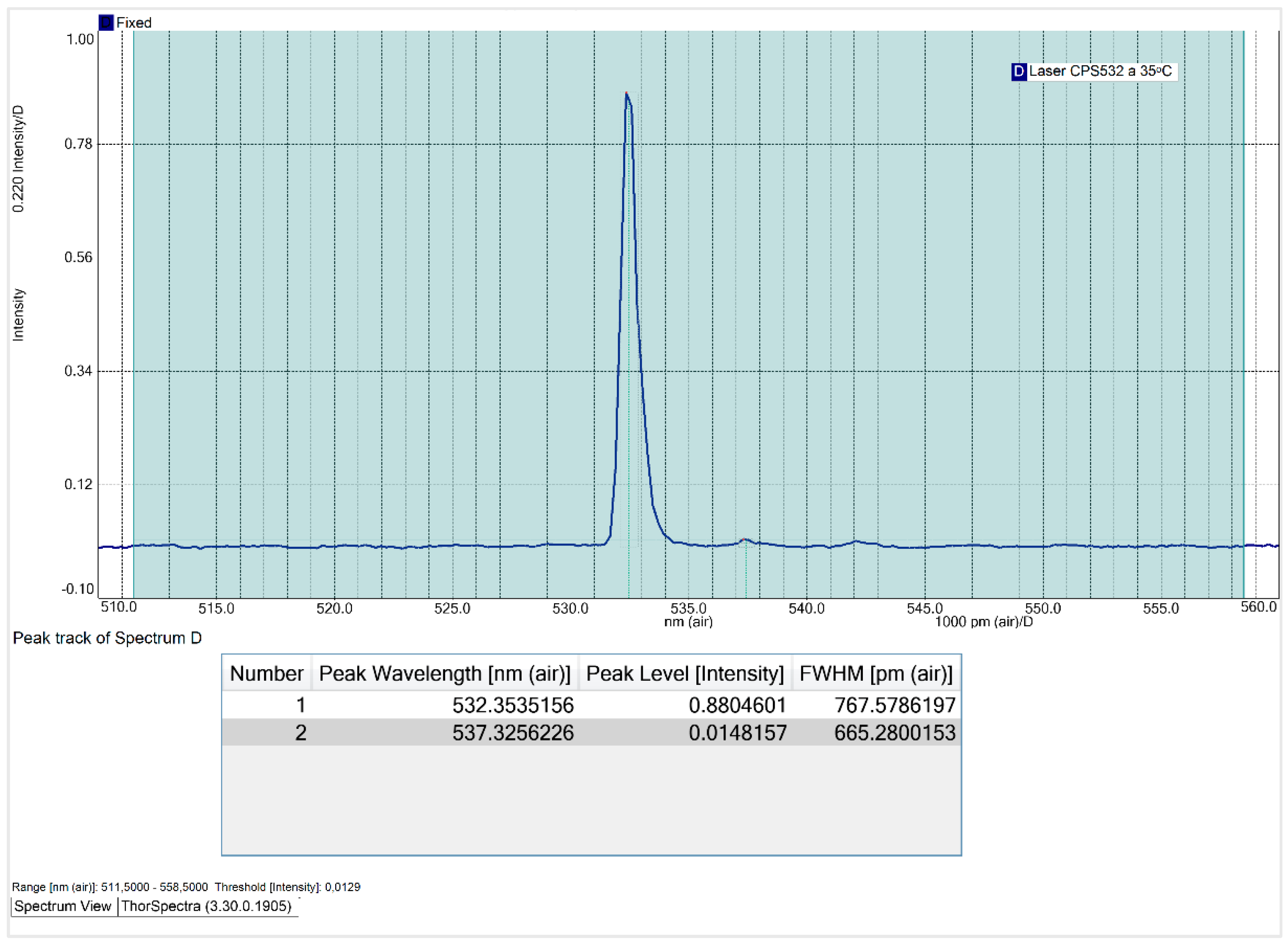 Preprints 142081 g0a3