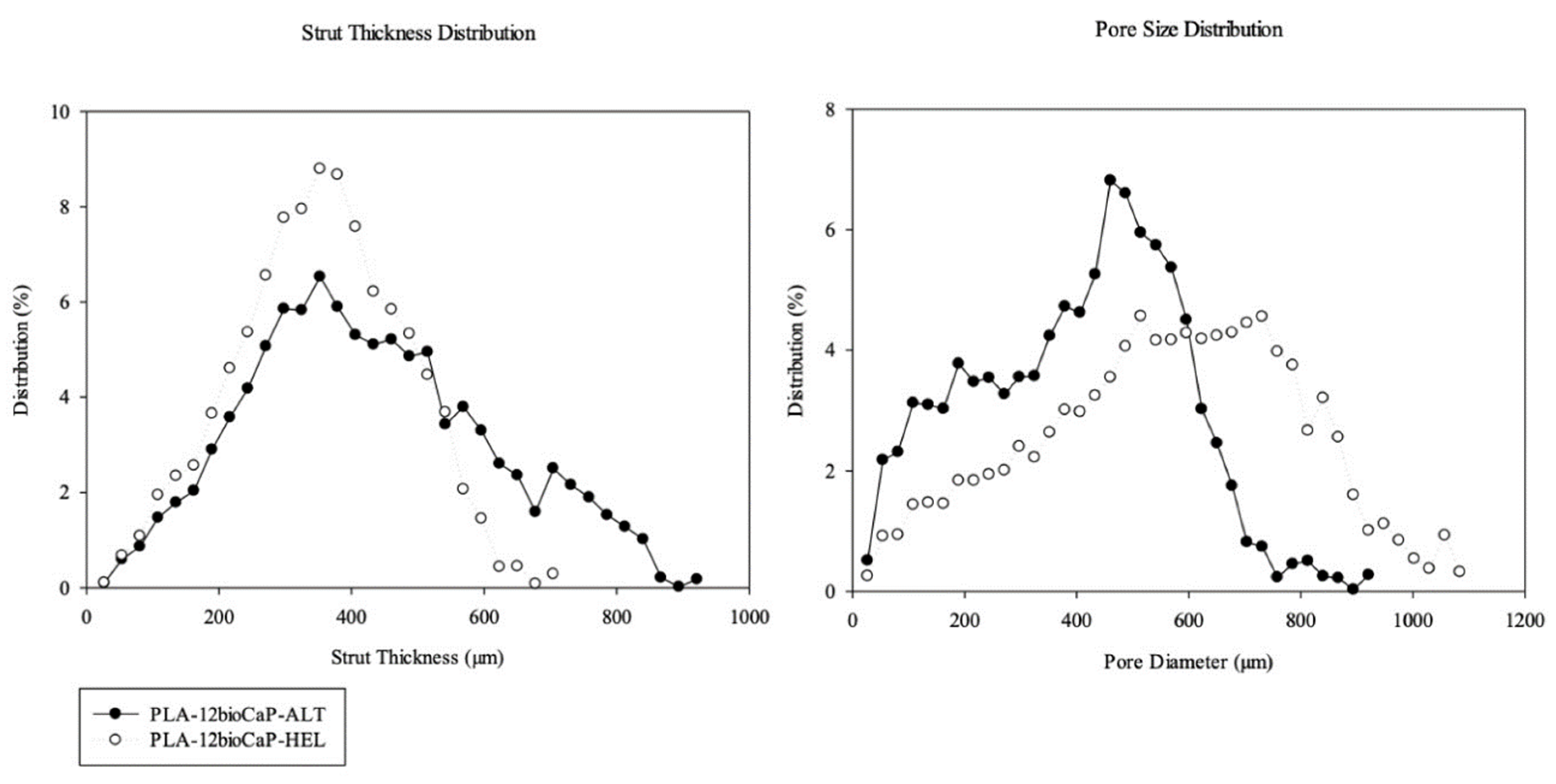 Preprints 101308 g003