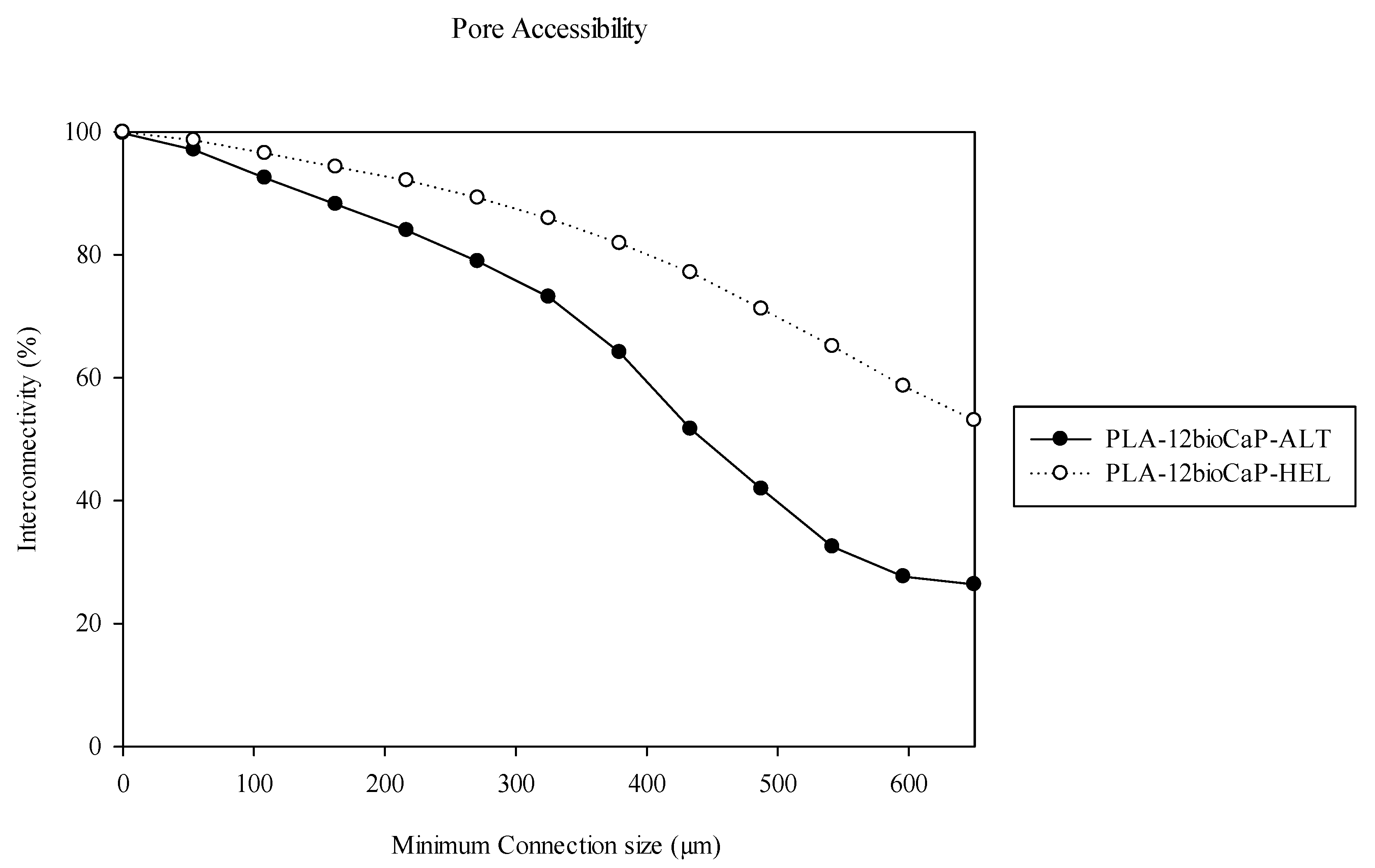 Preprints 101308 g004