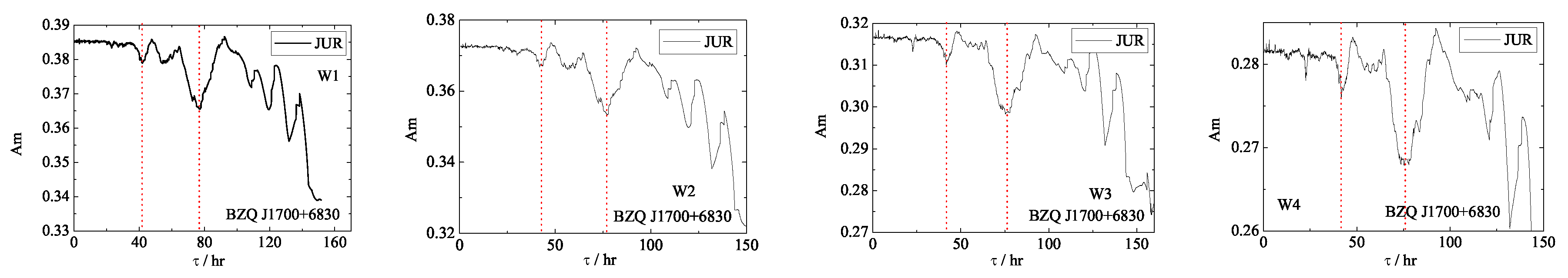 Preprints 79806 g004