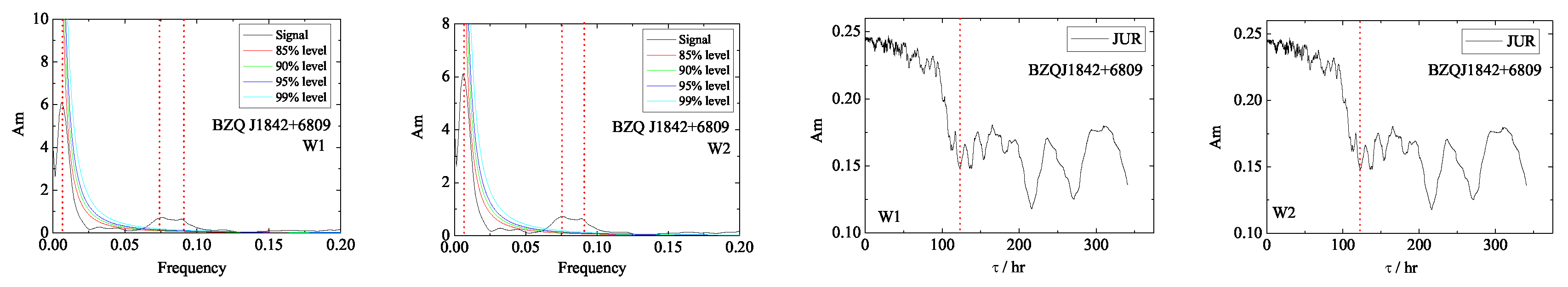 Preprints 79806 g005